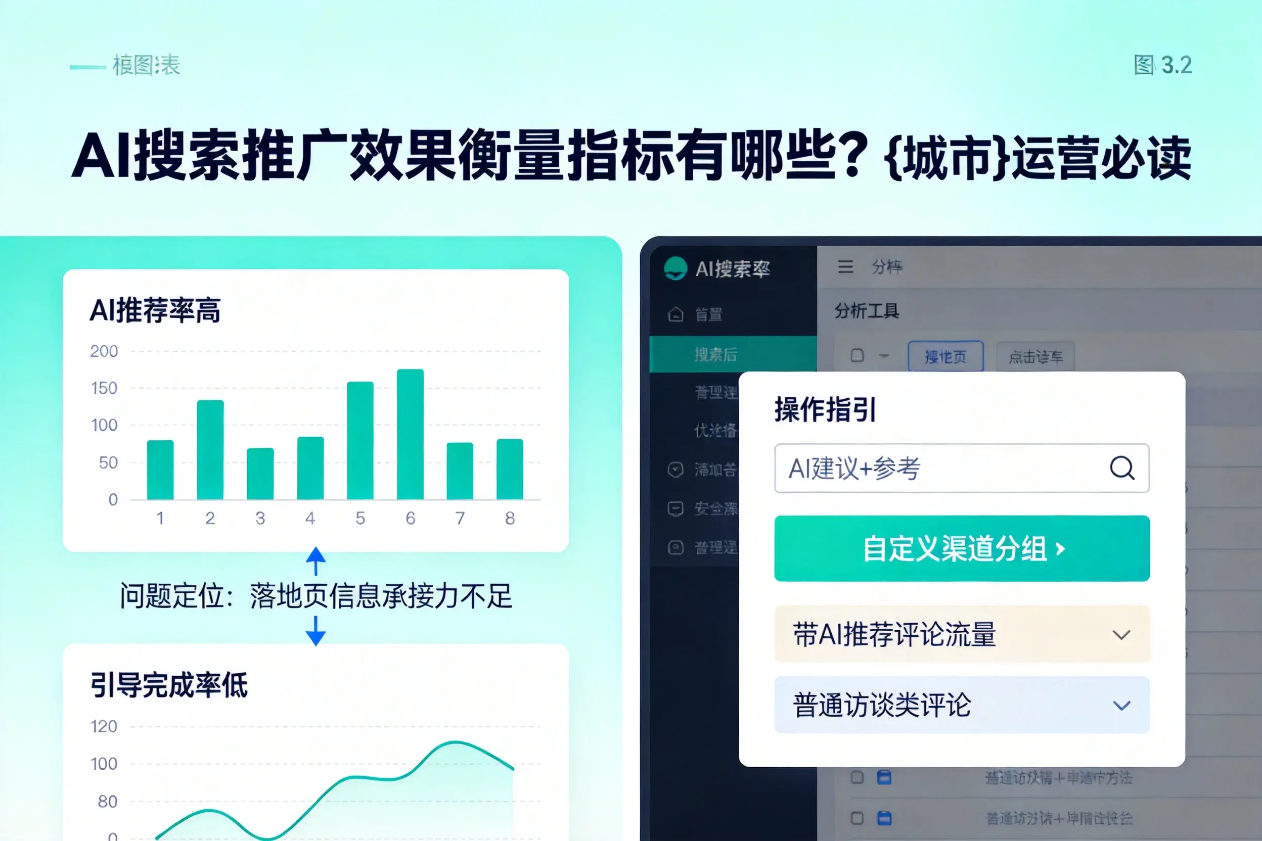 AI搜索推广效果衡量指标有哪些?自贡运营必读