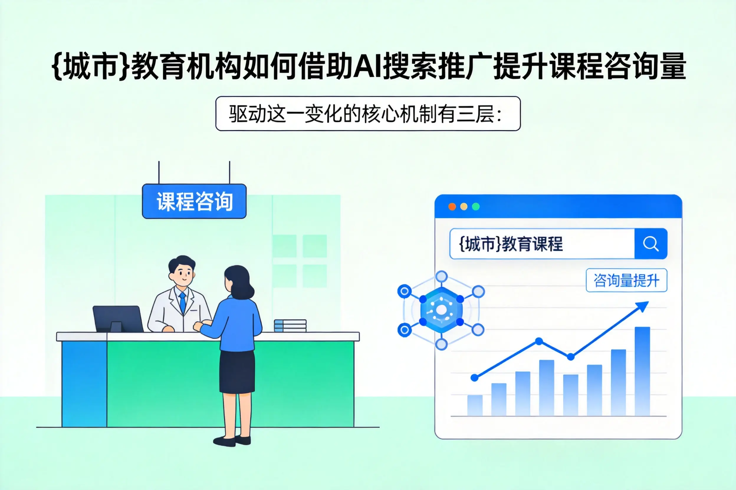 自贡教育机构如何借助AI搜索推广提升课程咨询量