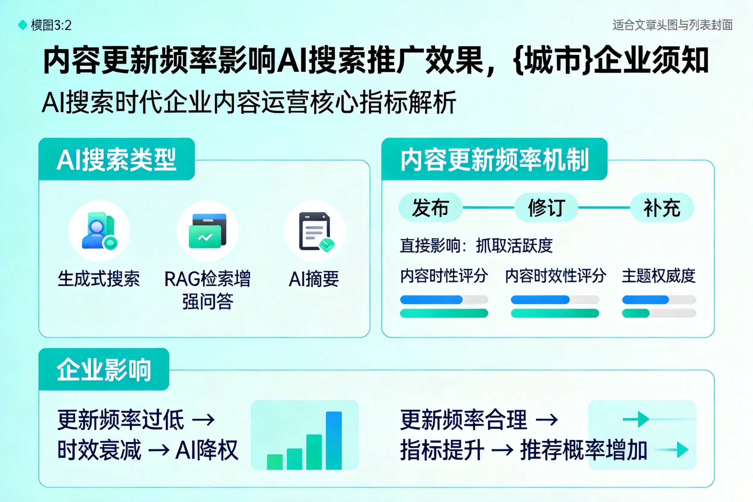 内容更新频率影响AI搜索推广效果，自贡企业须知