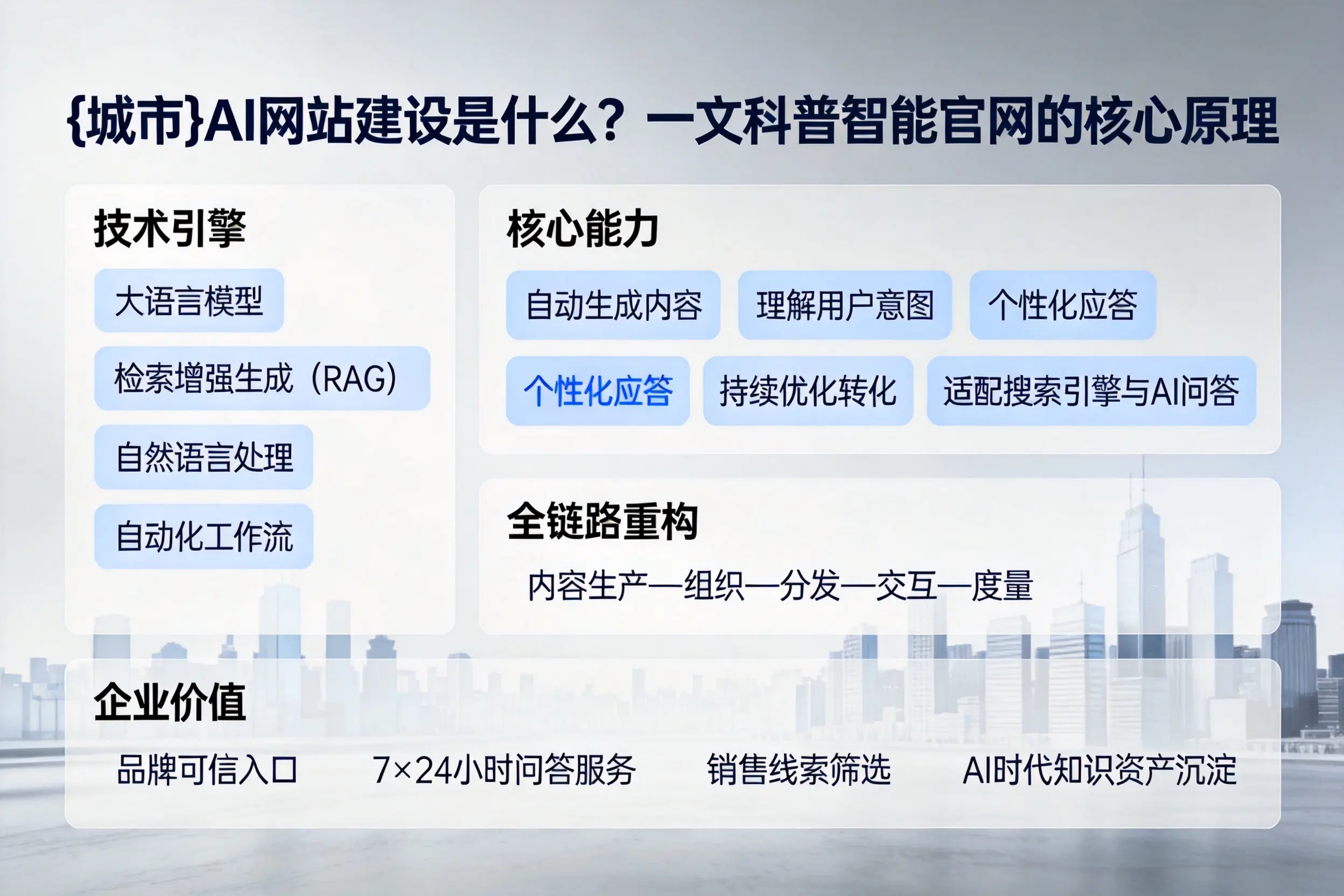 自贡AI网站建设是什么？一文科普智能官网的核心原理