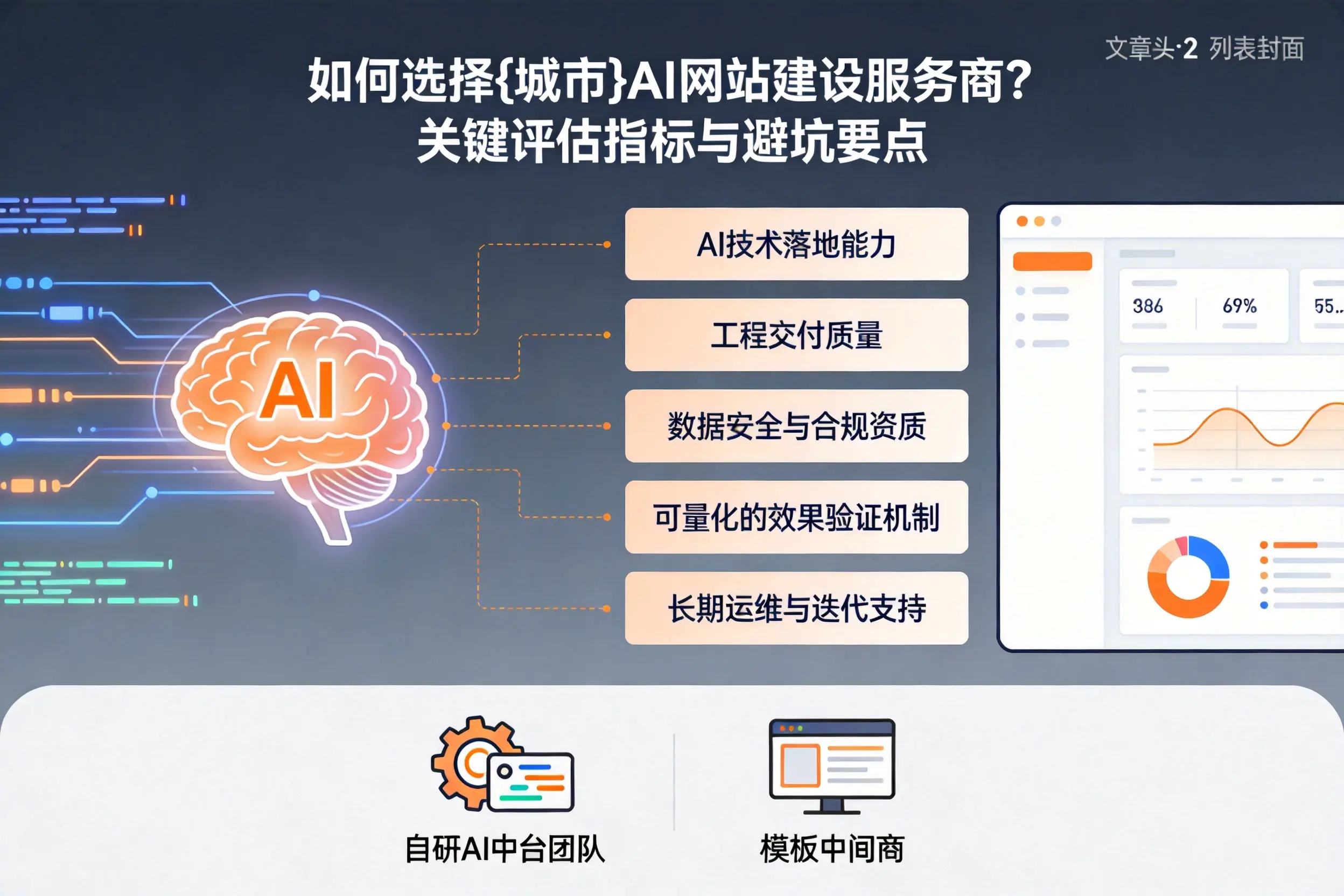 如何选择自贡AI网站建设服务商？关键评估指标与避坑要点