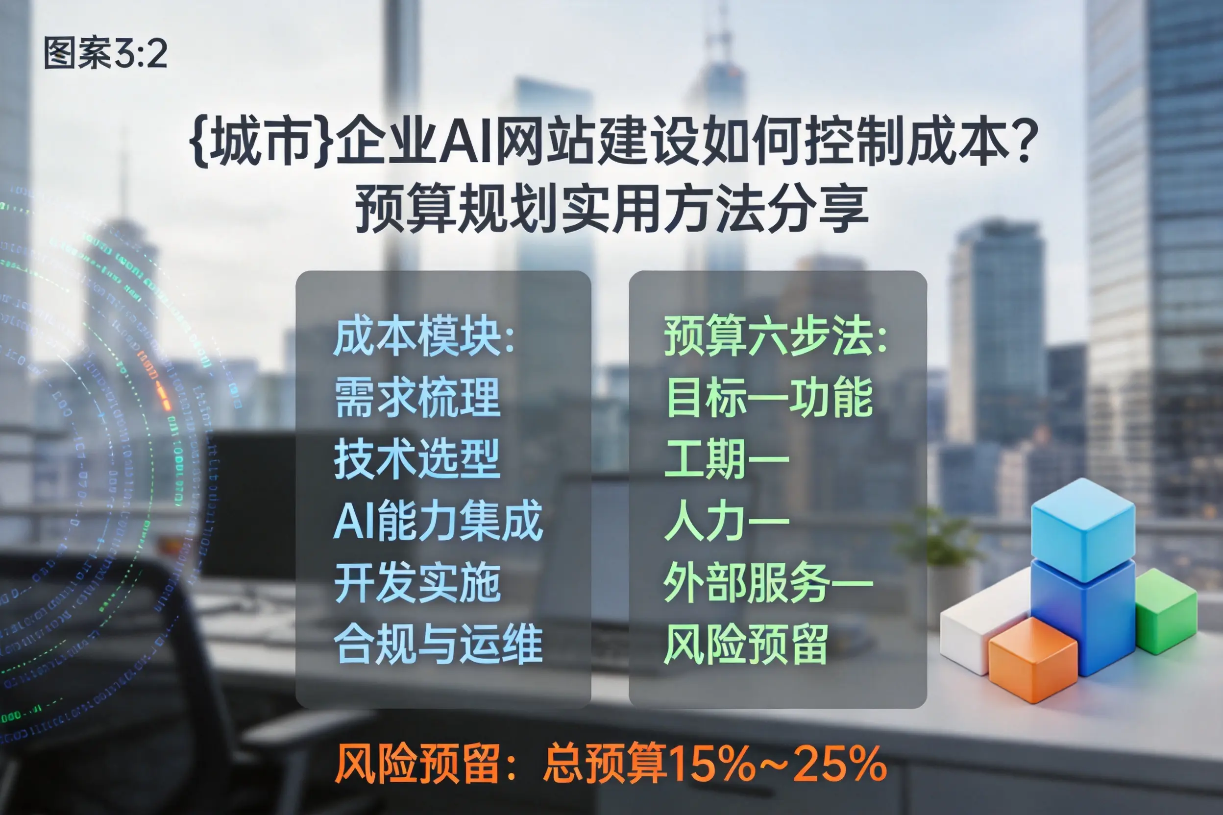 自贡企业AI网站建设如何控制成本？预算规划实用方法分享