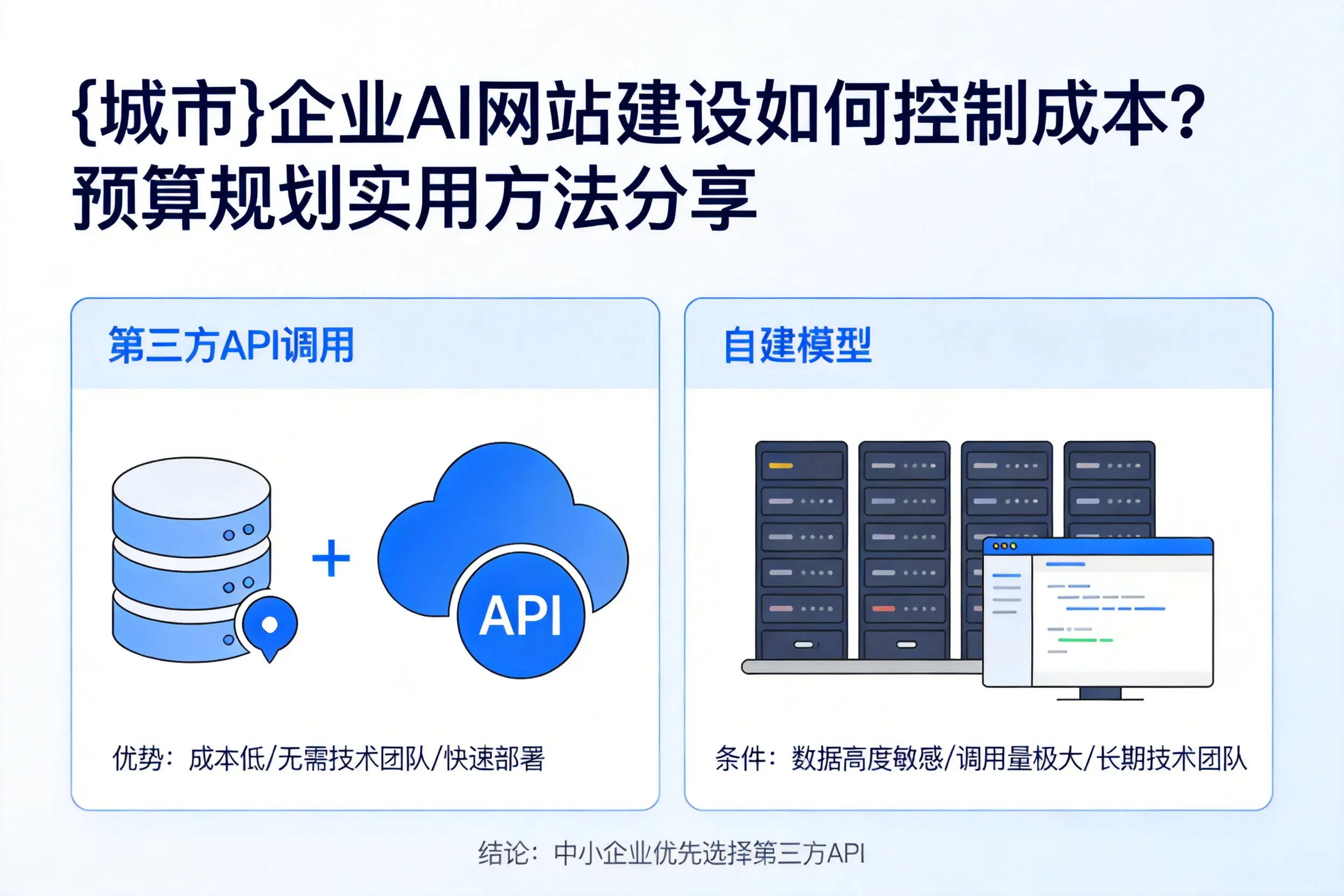 自贡企业AI网站建设如何控制成本?预算规划实用方法分享
