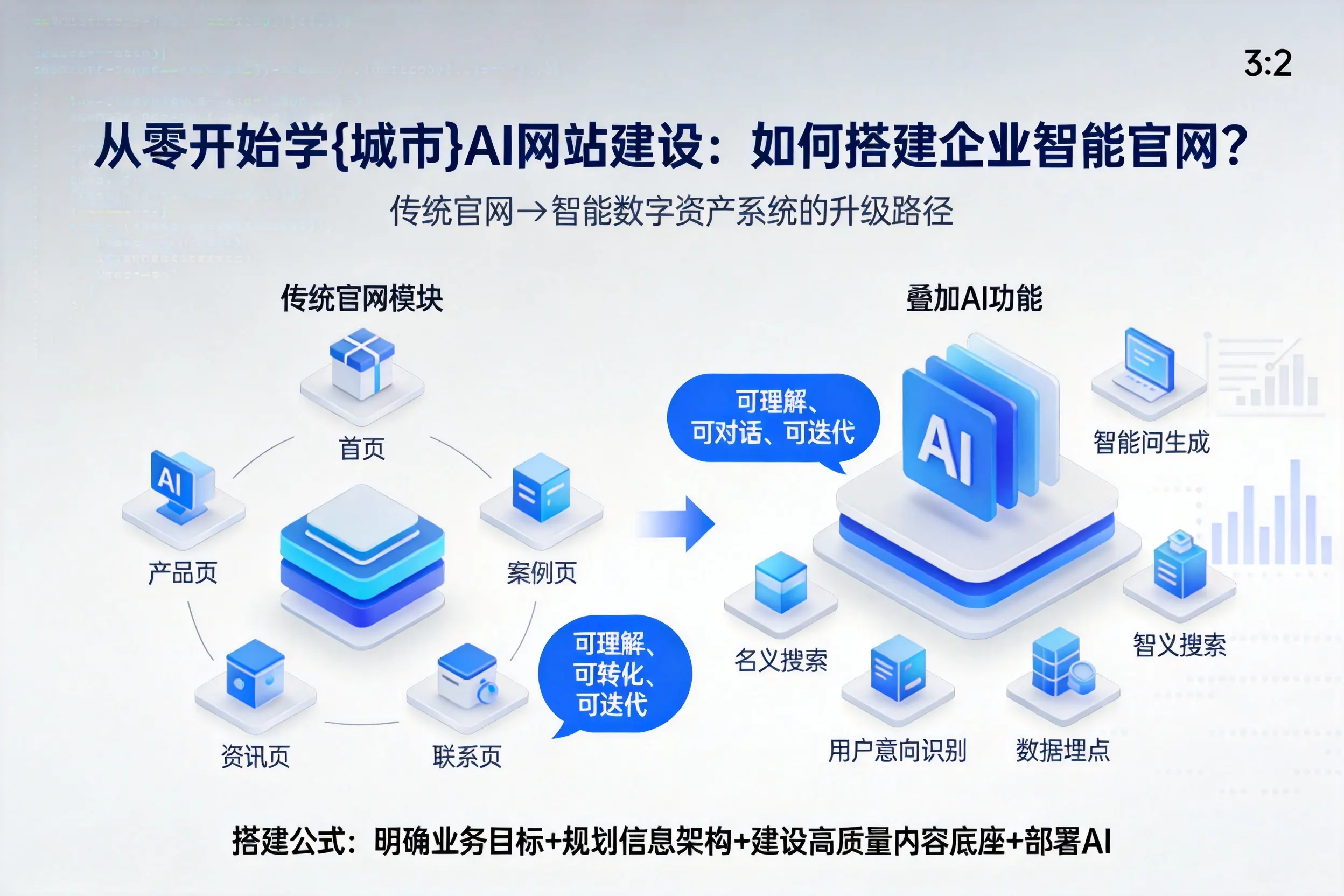 从零开始学自贡AI网站建设：如何搭建企业智能官网？