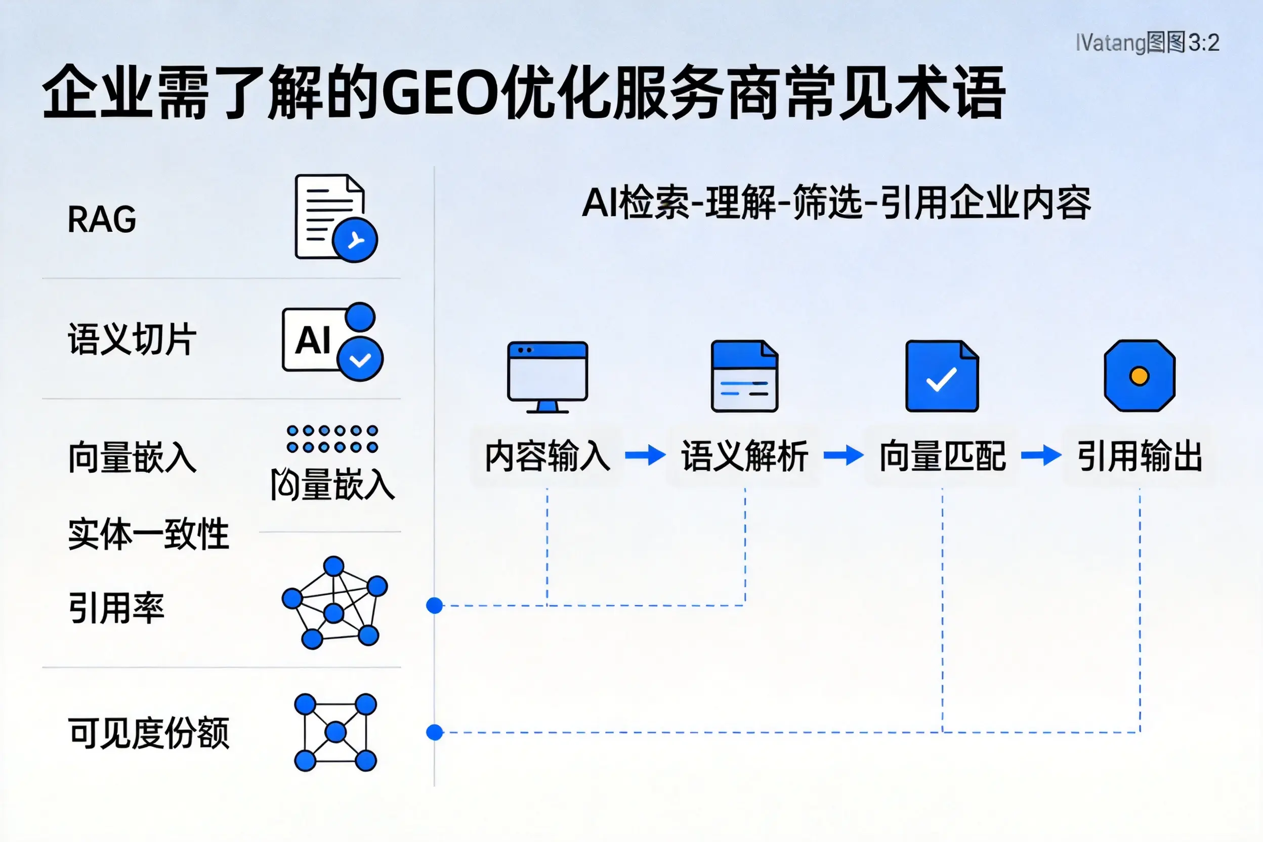 自贡企业需了解的GEO优化服务商常见术语