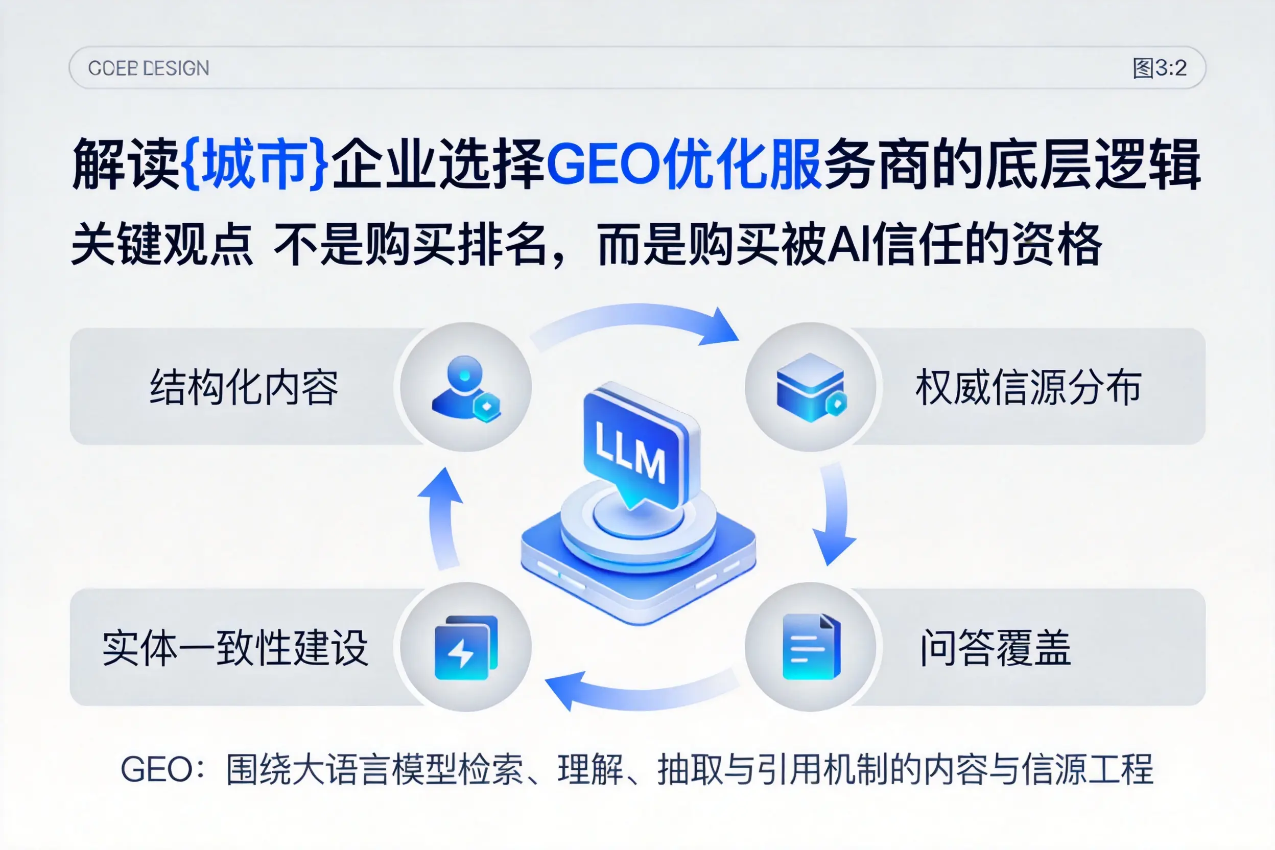 解读自贡企业选择GEO优化服务商的底层逻辑