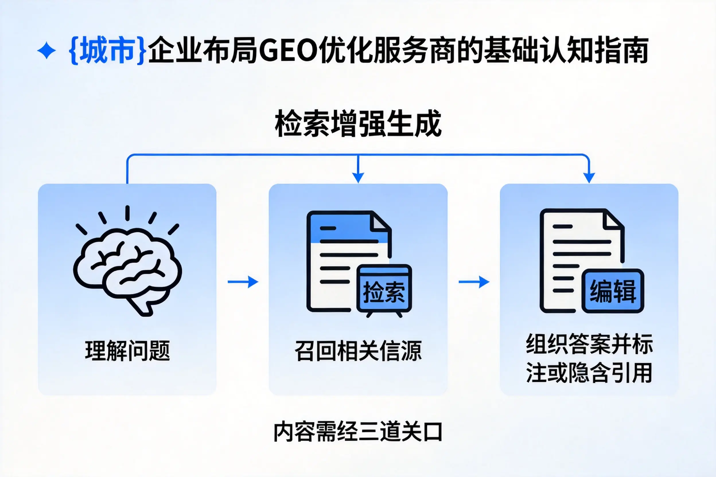自贡企业布局GEO优化服务商的基础认知指南
