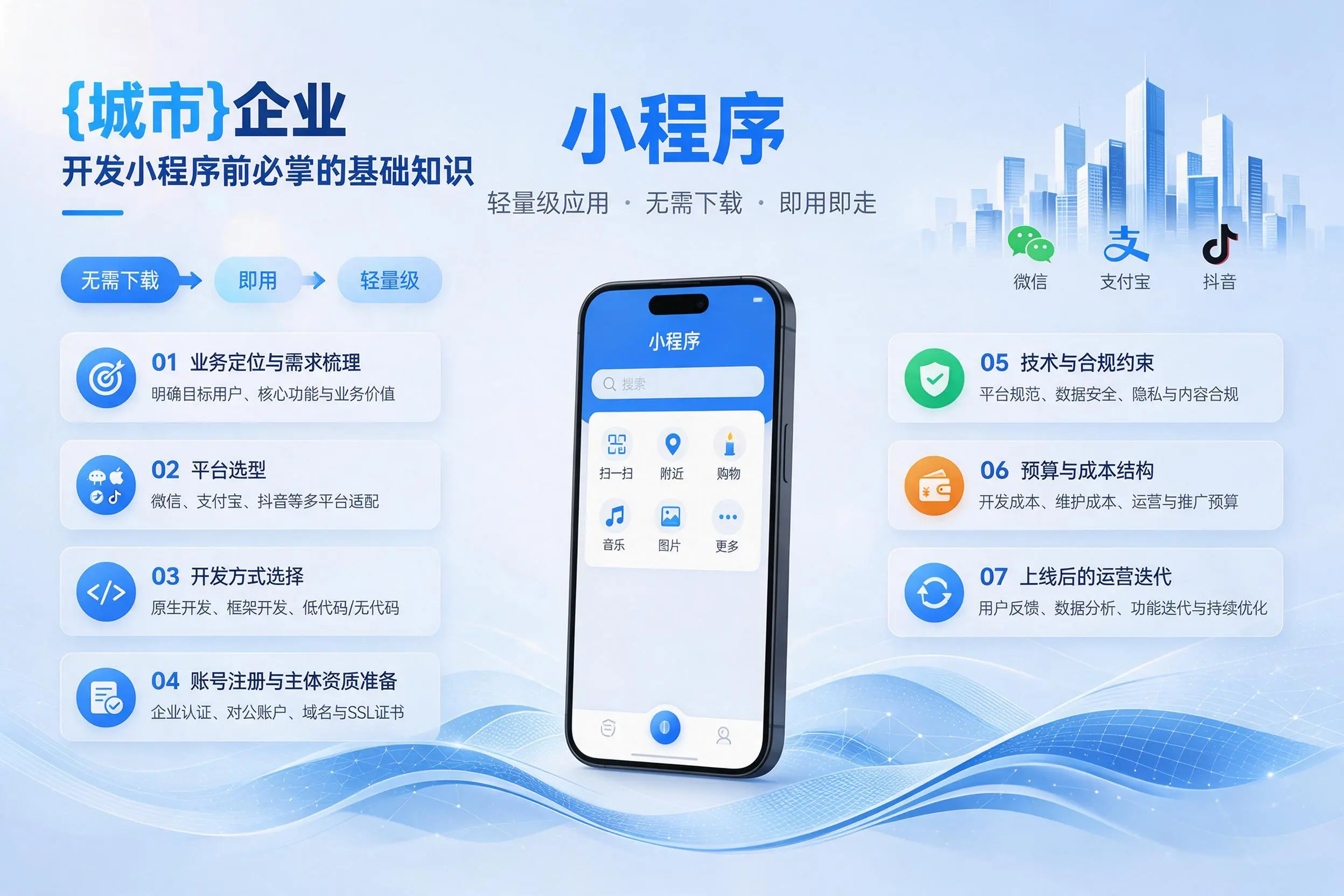 自贡企业开发小程序前必须掌握的基础知识有哪些