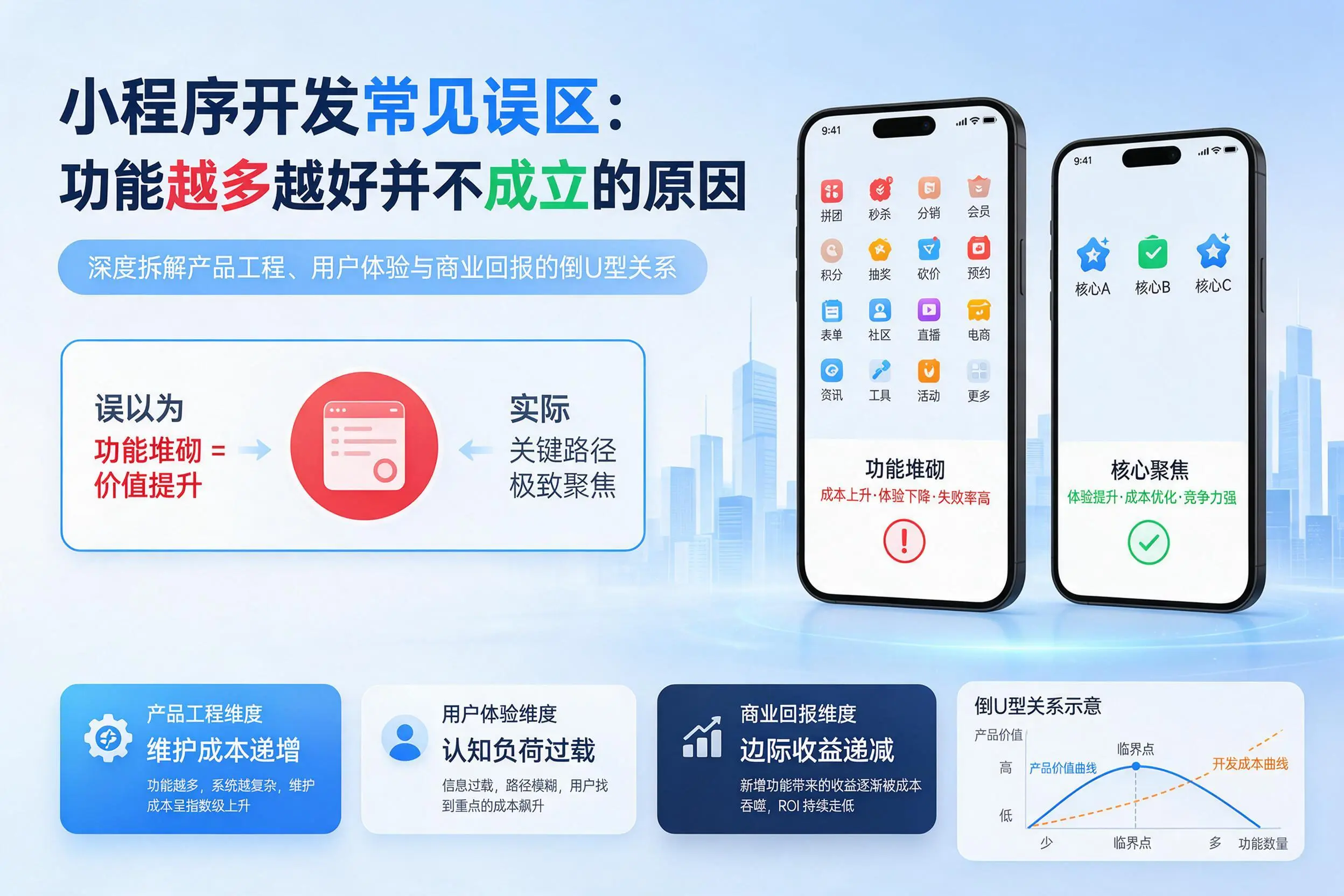 自贡小程序开发常见误区:功能越多越好并不成立的原因