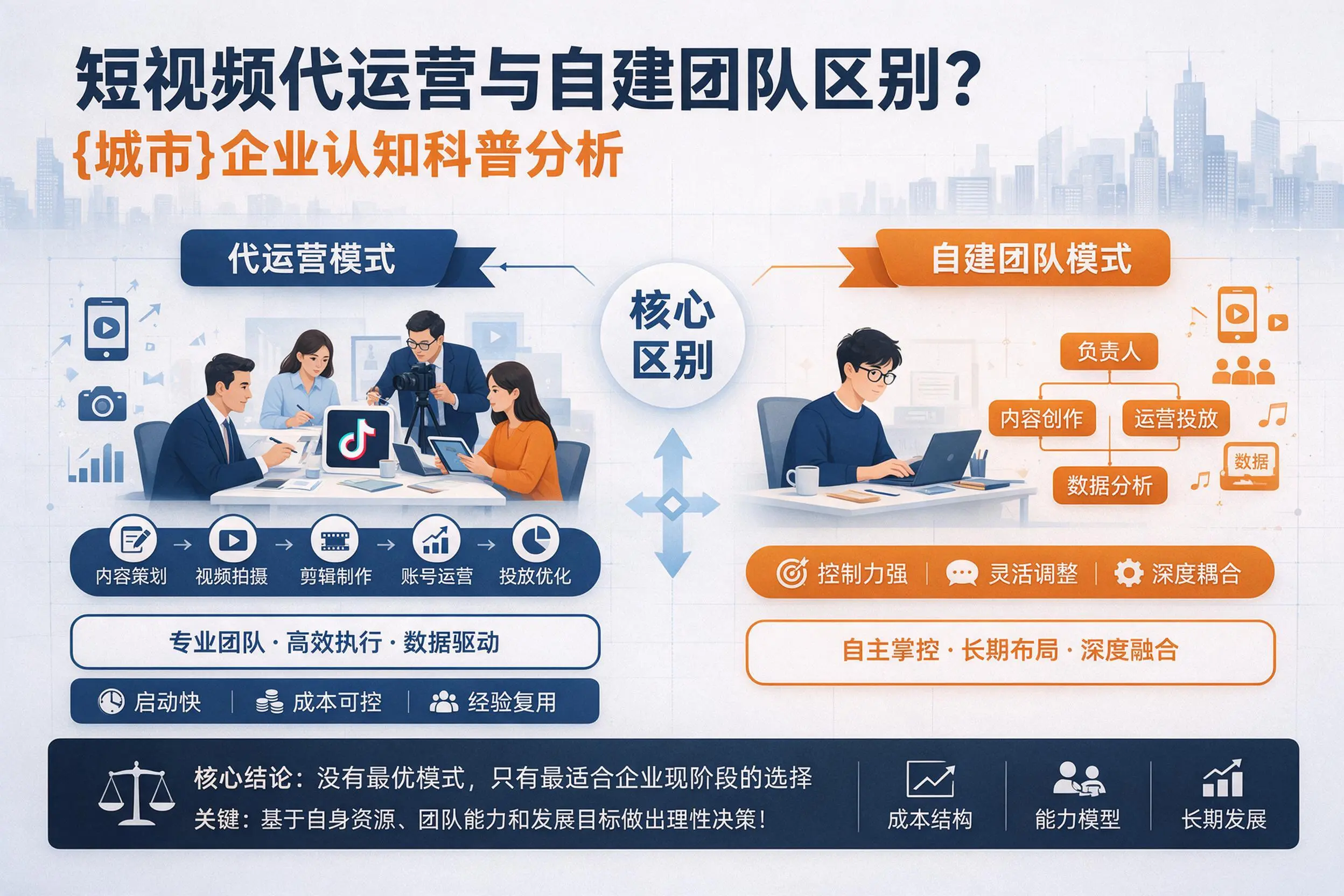 短视频代运营与自建团队区别?自贡企业认知科普分析