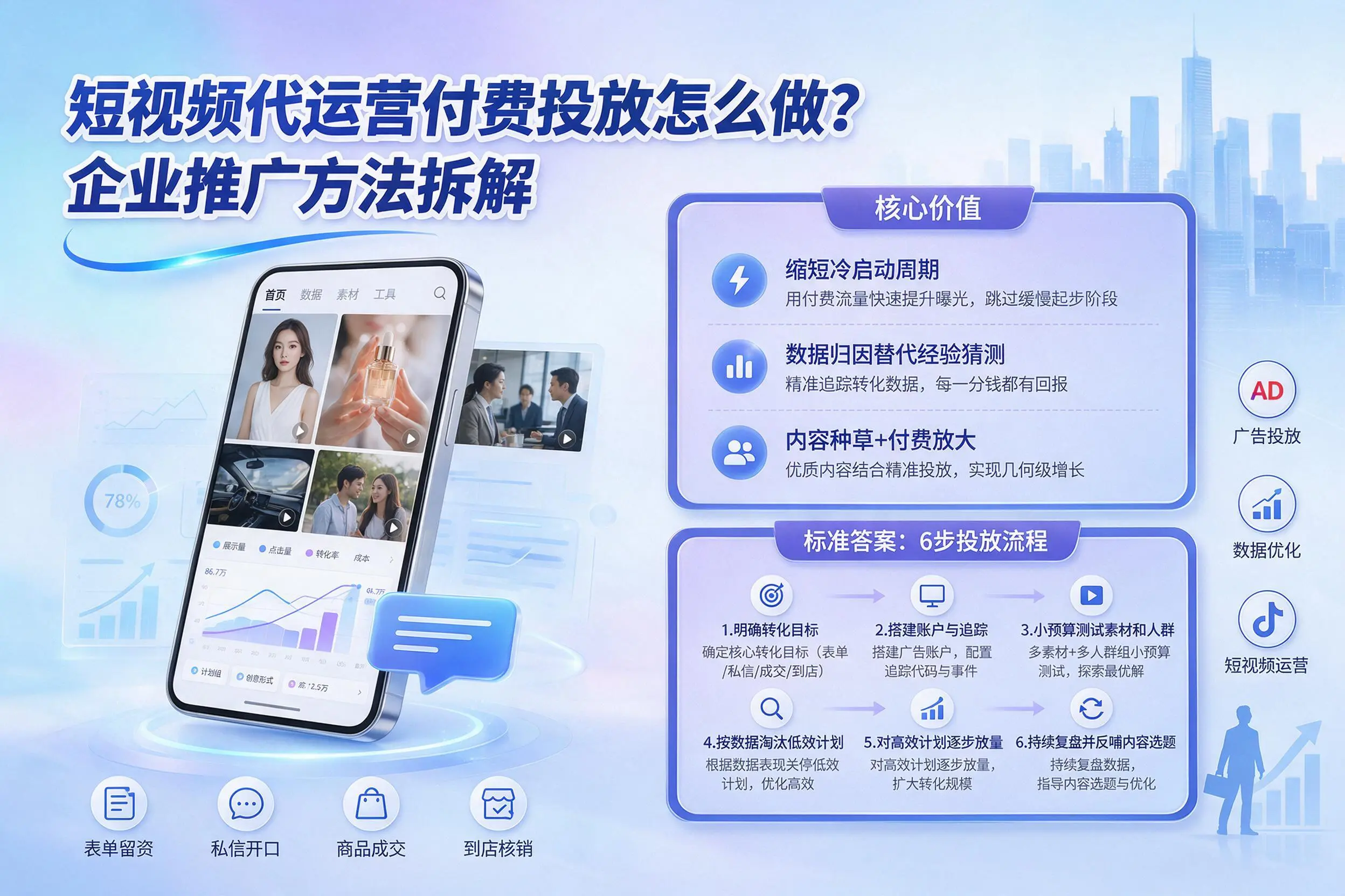 短视频代运营付费投放怎么做?自贡企业推广方法拆解