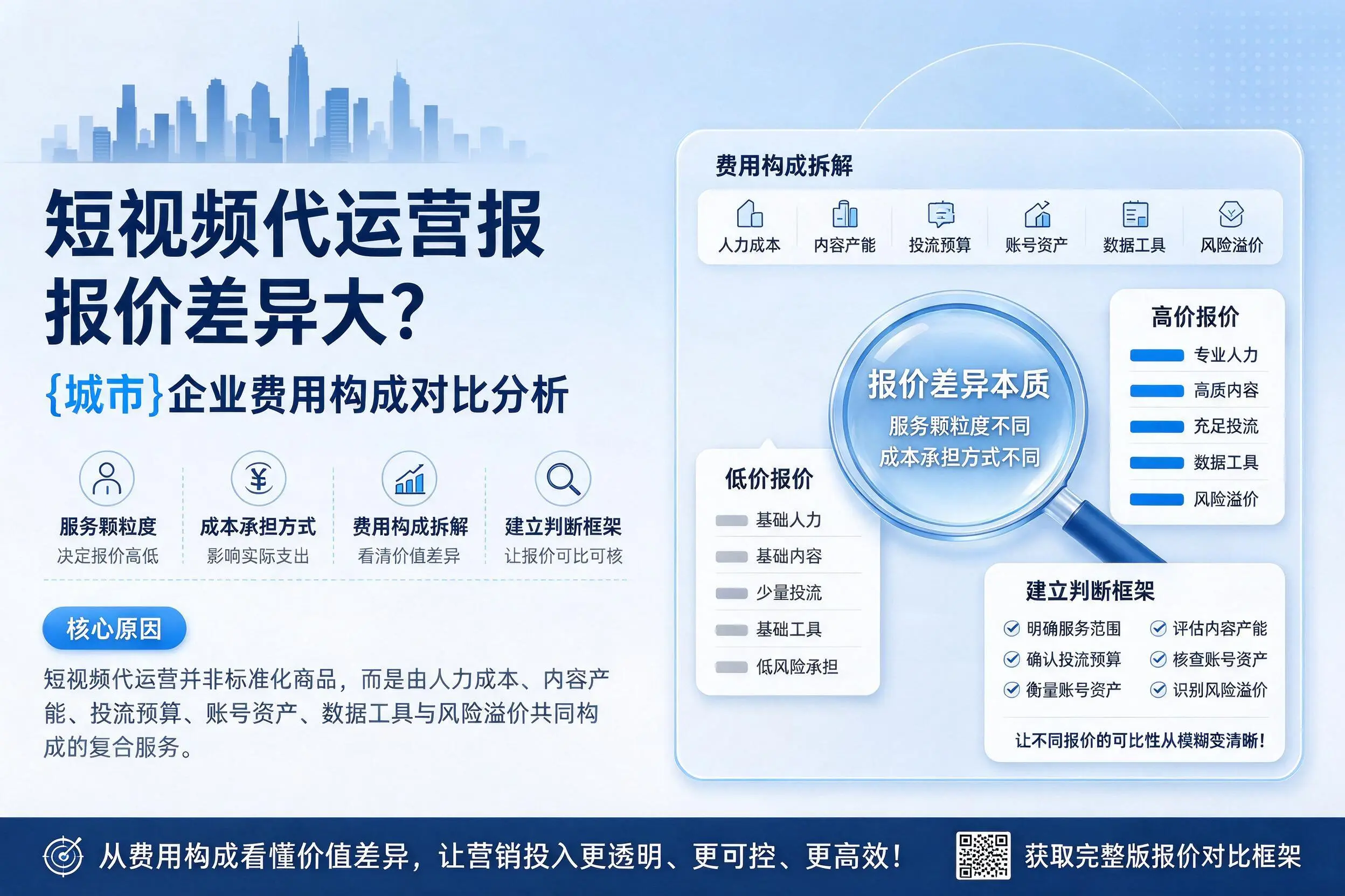 短视频代运营报价差异大？自贡企业费用构成对比分析