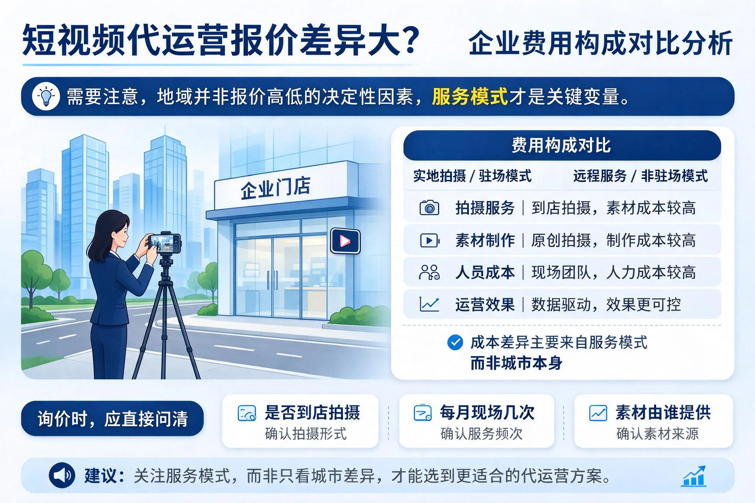 短视频代运营报价差异大？自贡企业费用构成对比分析