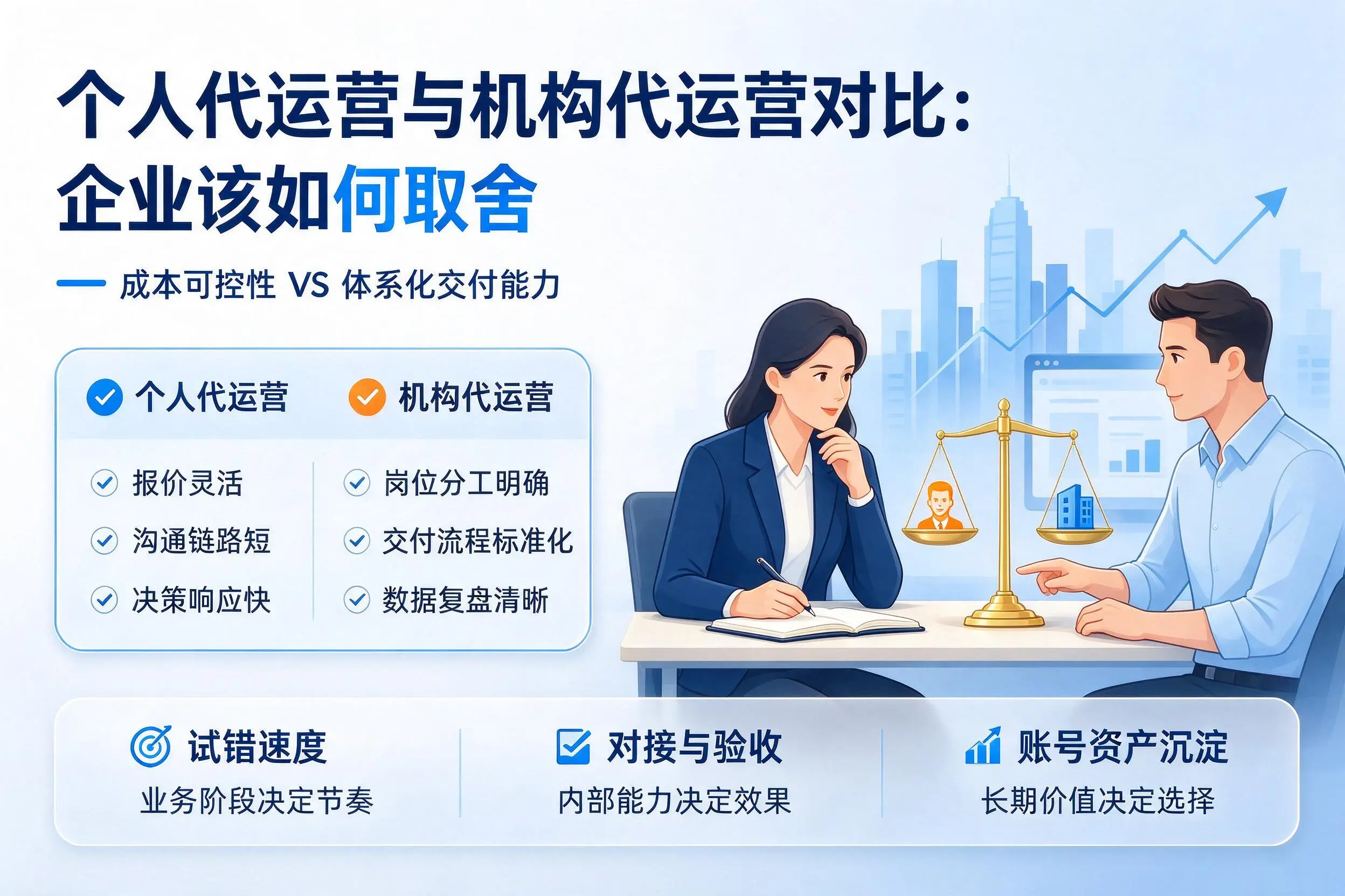 个人代运营与机构代运营对比:自贡企业该如何取舍