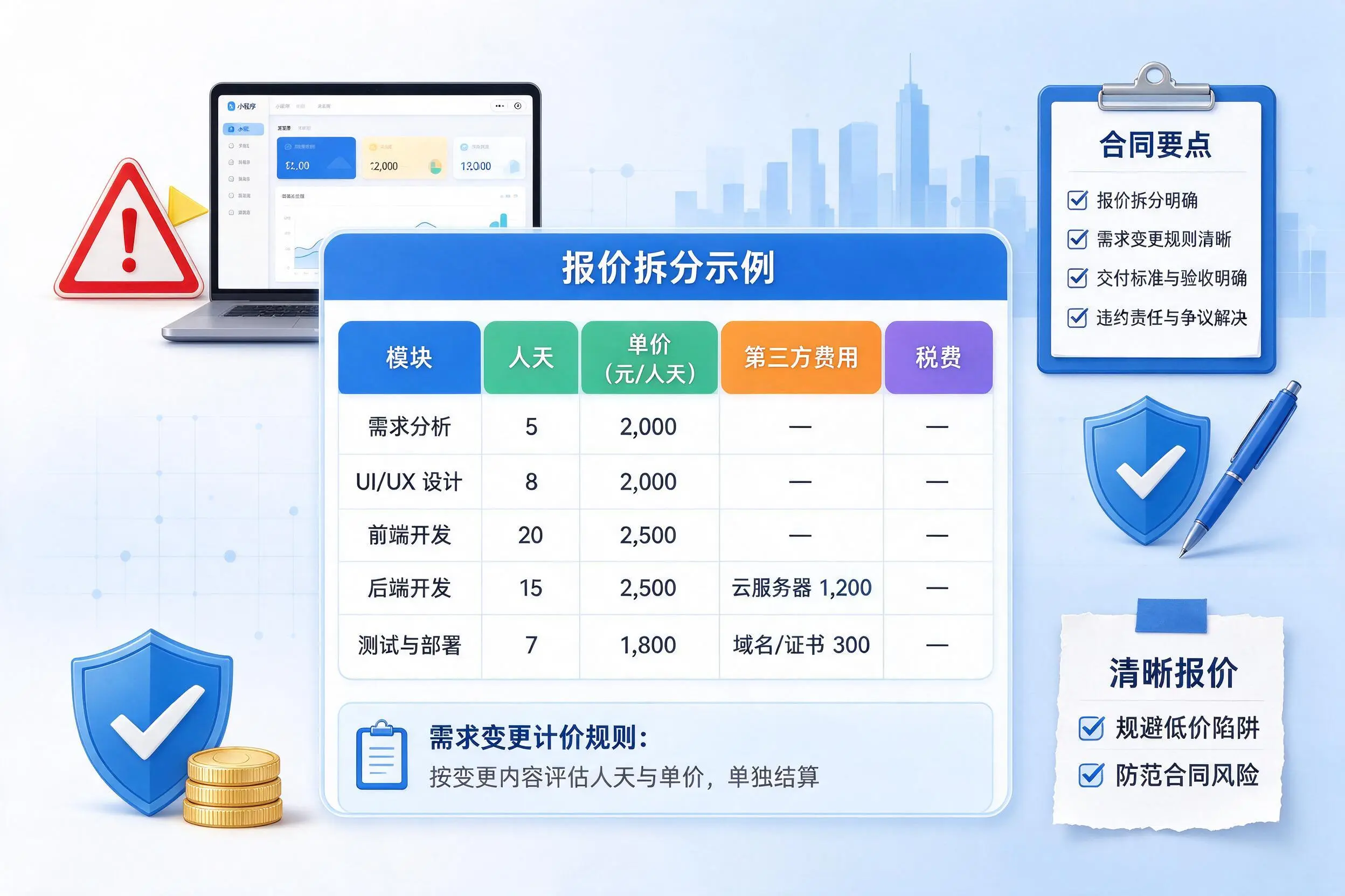 自贡小程序开发避坑指南:低价陷阱与合同风险
