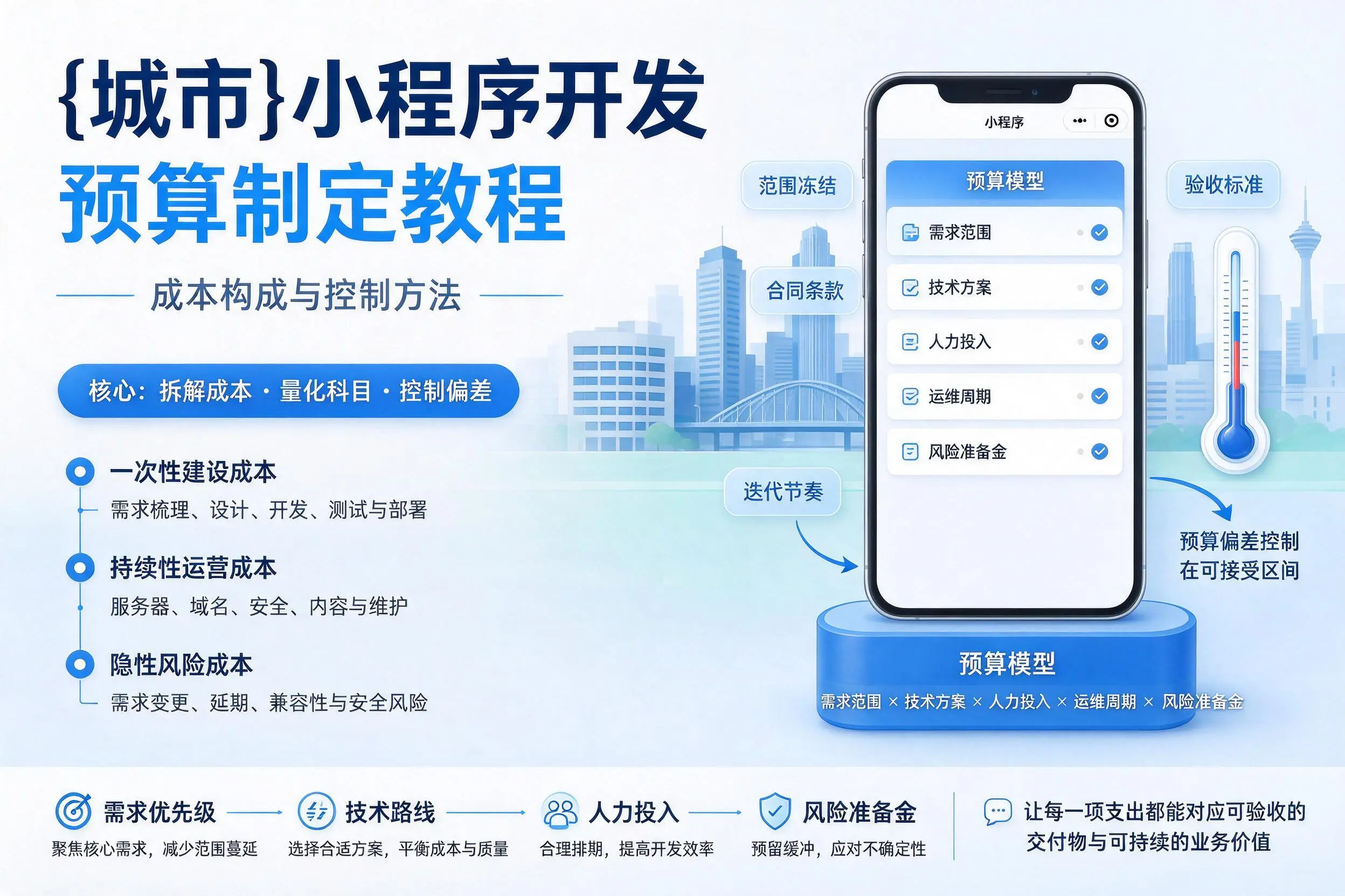 自贡小程序开发预算制定教程:成本构成与控制方法