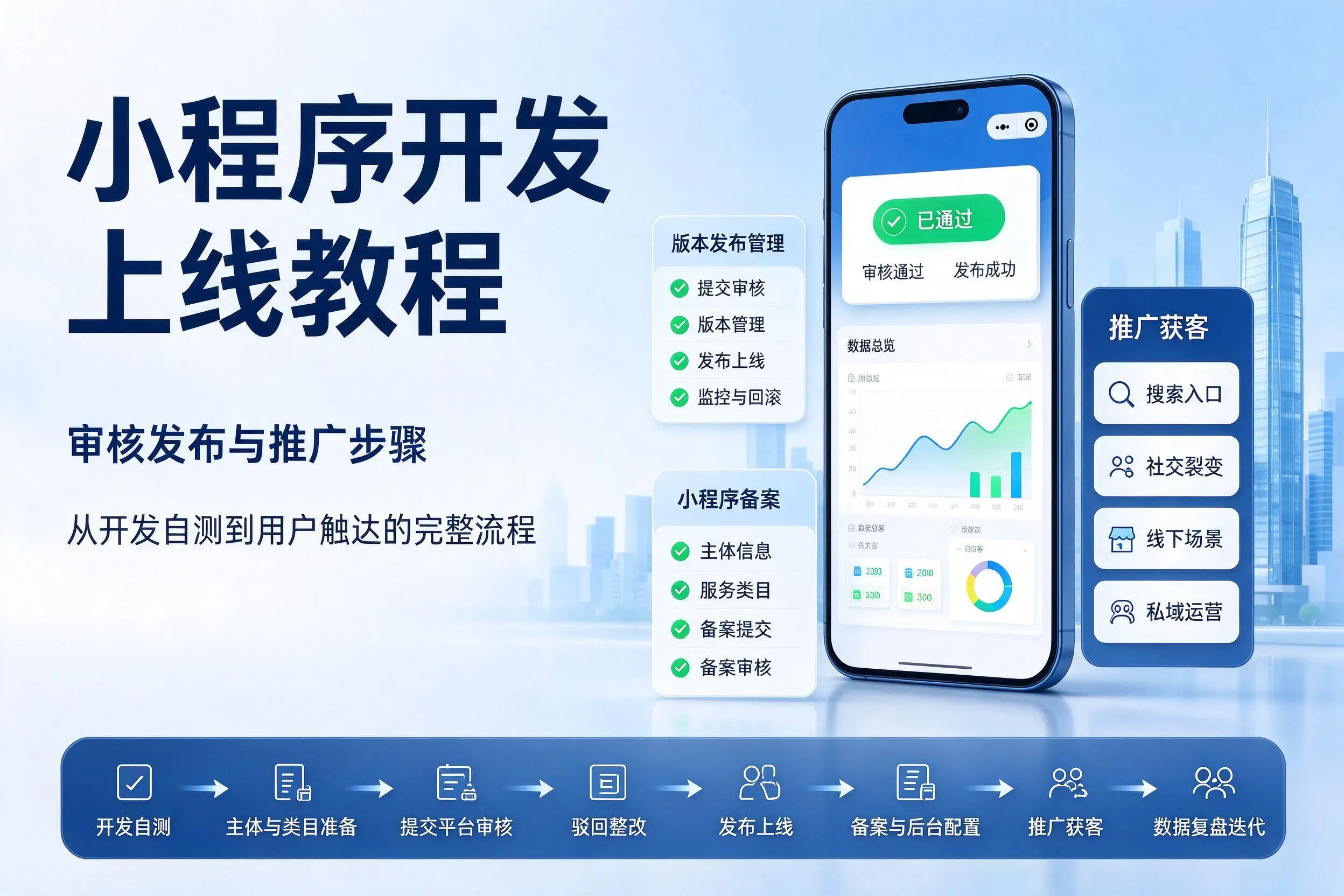 自贡小程序开发上线教程:审核发布与推广步骤