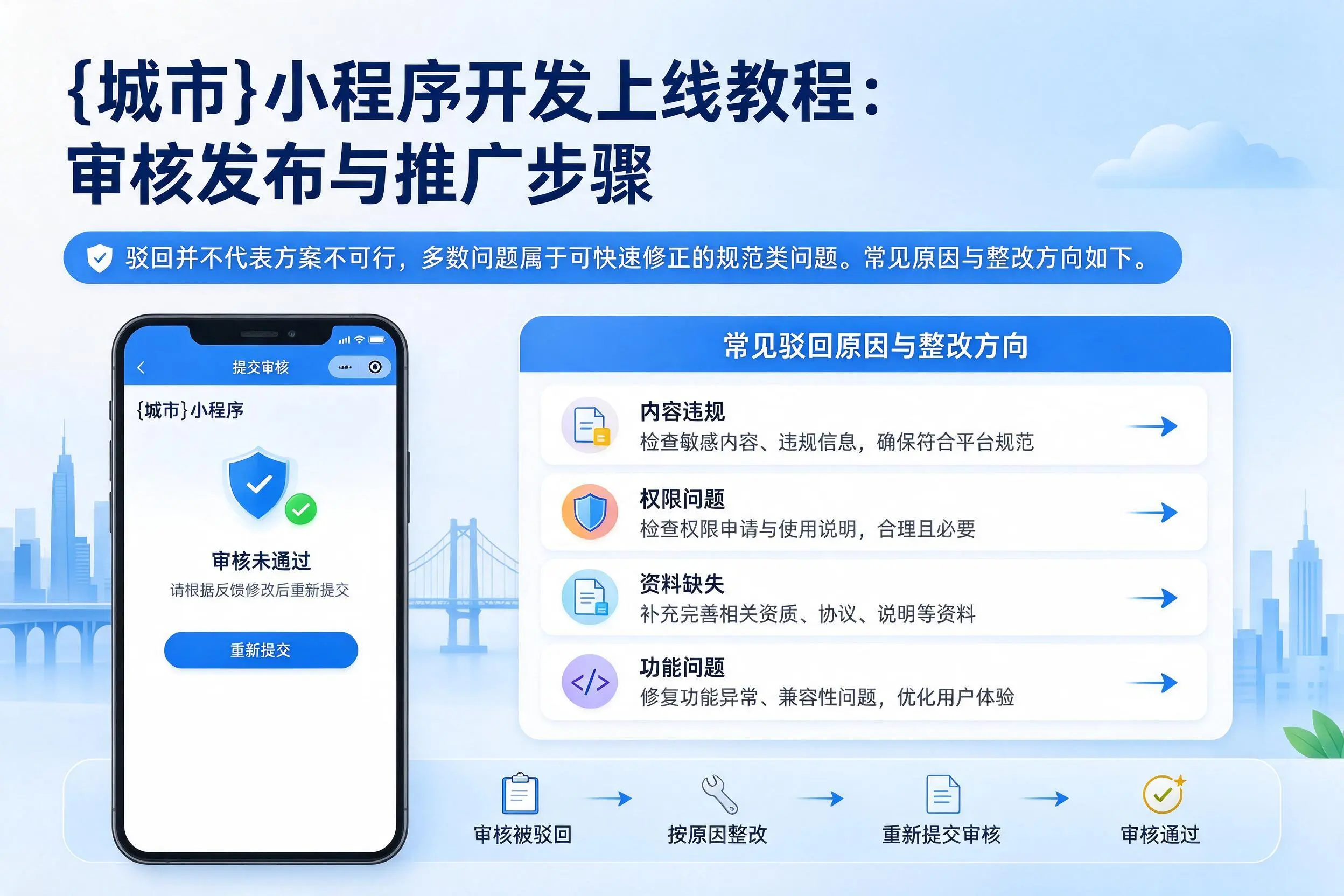 自贡小程序开发上线教程:审核发布与推广步骤