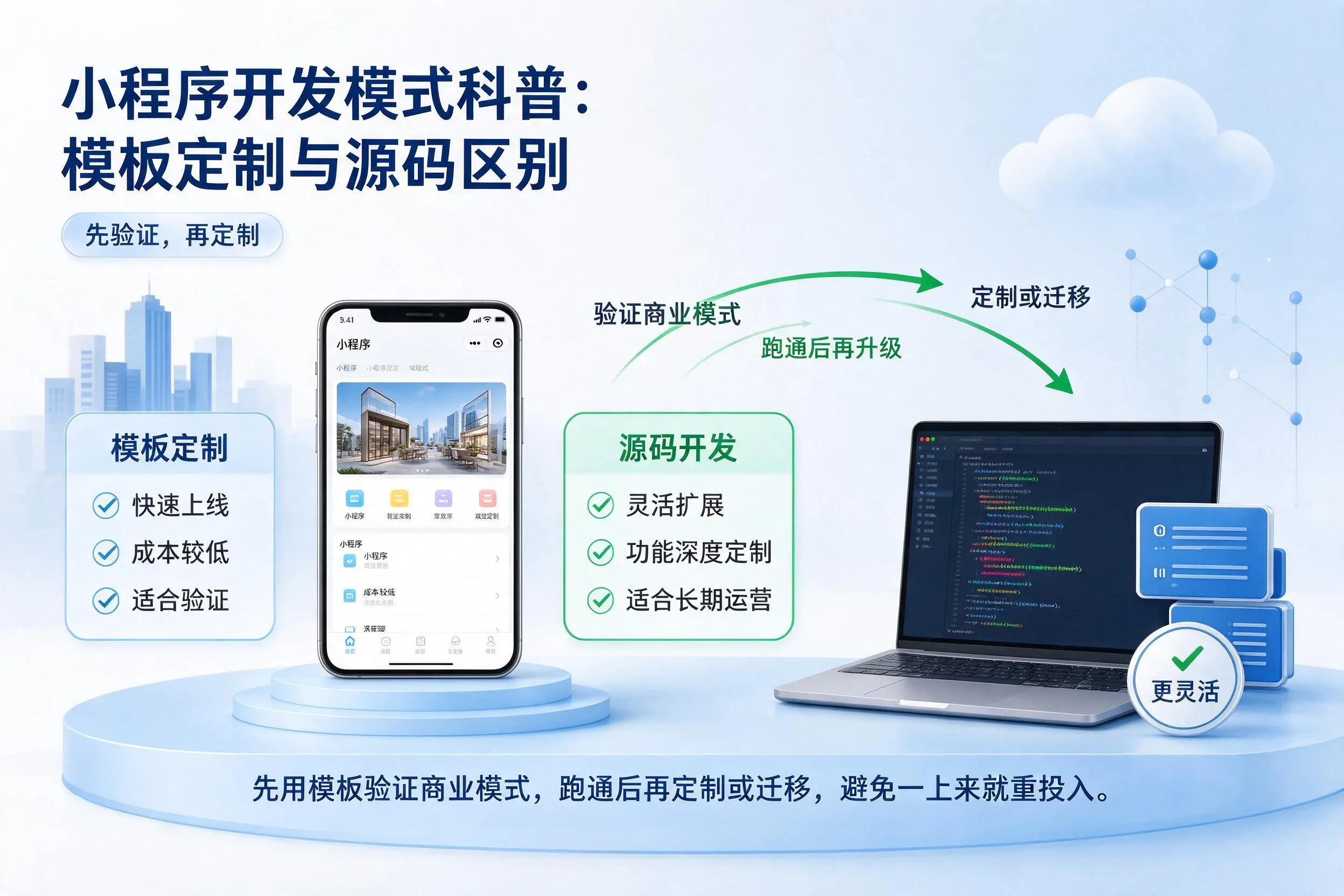 自贡小程序开发模式科普：模板定制与源码区别