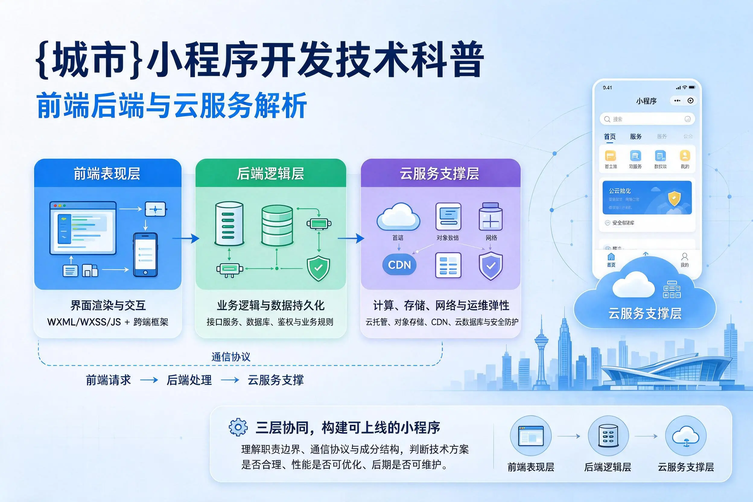 自贡小程序开发技术科普:前端后端与云服务解析