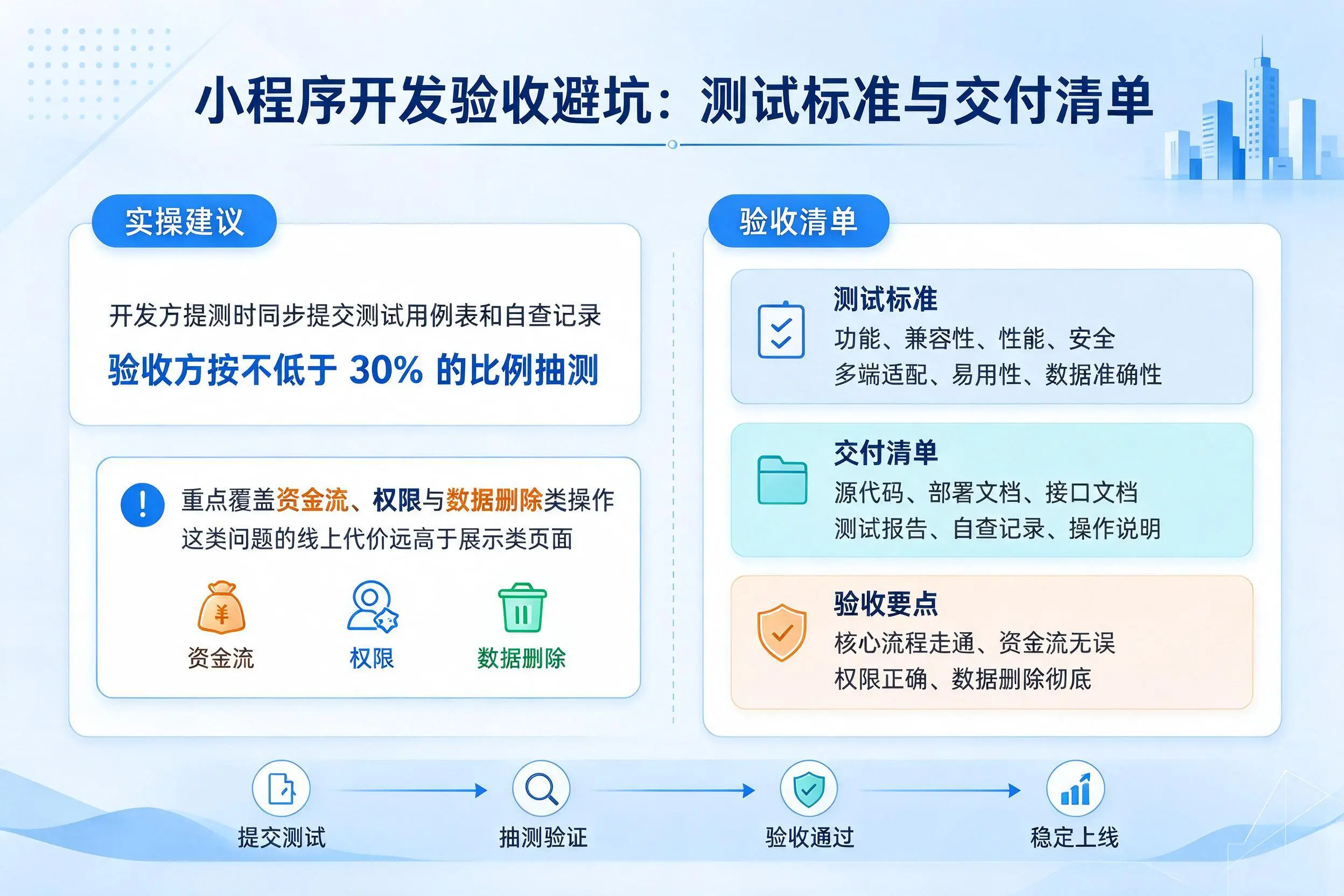 自贡小程序开发验收避坑:测试标准与交付清单