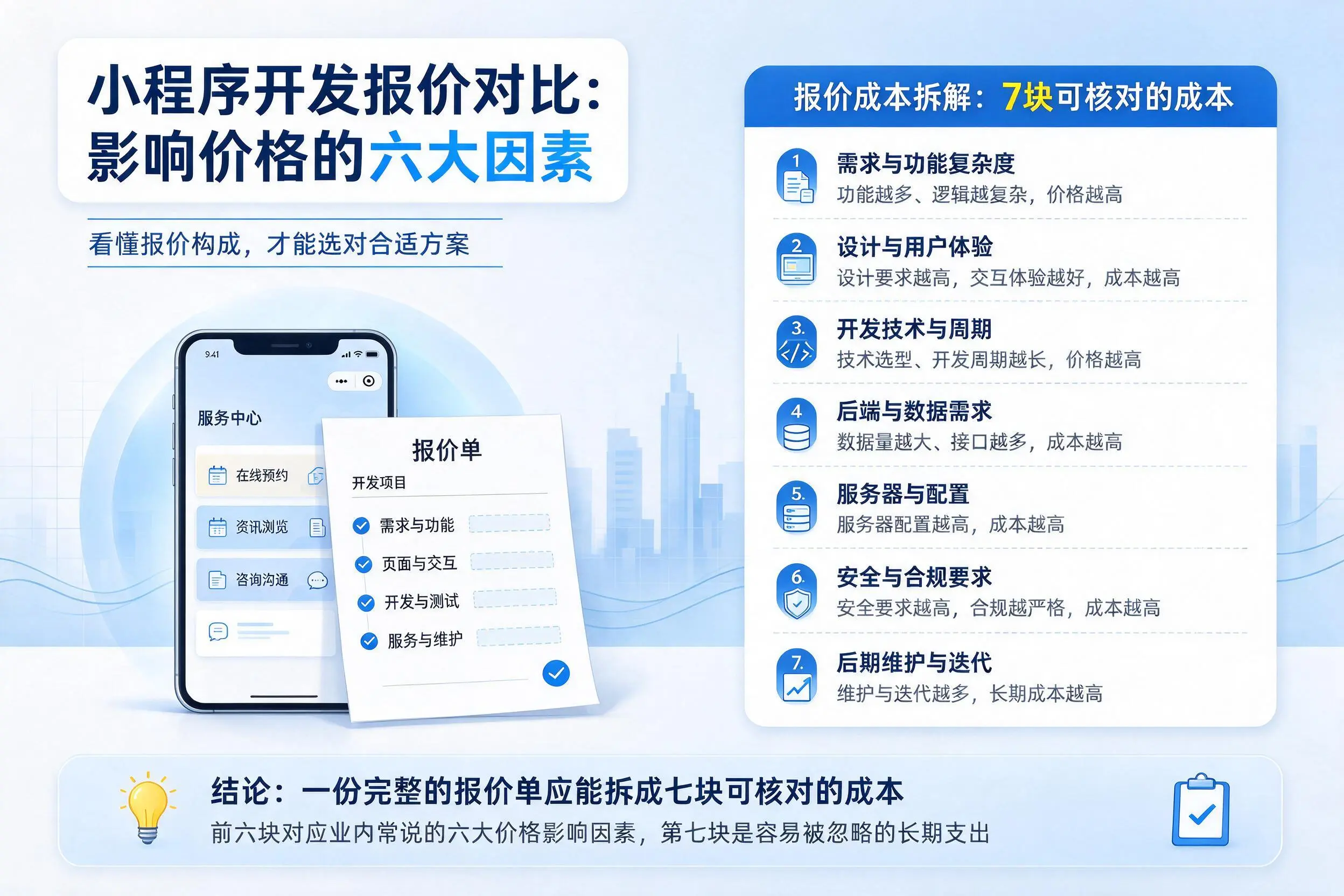 自贡小程序开发报价对比:影响价格的六大因素