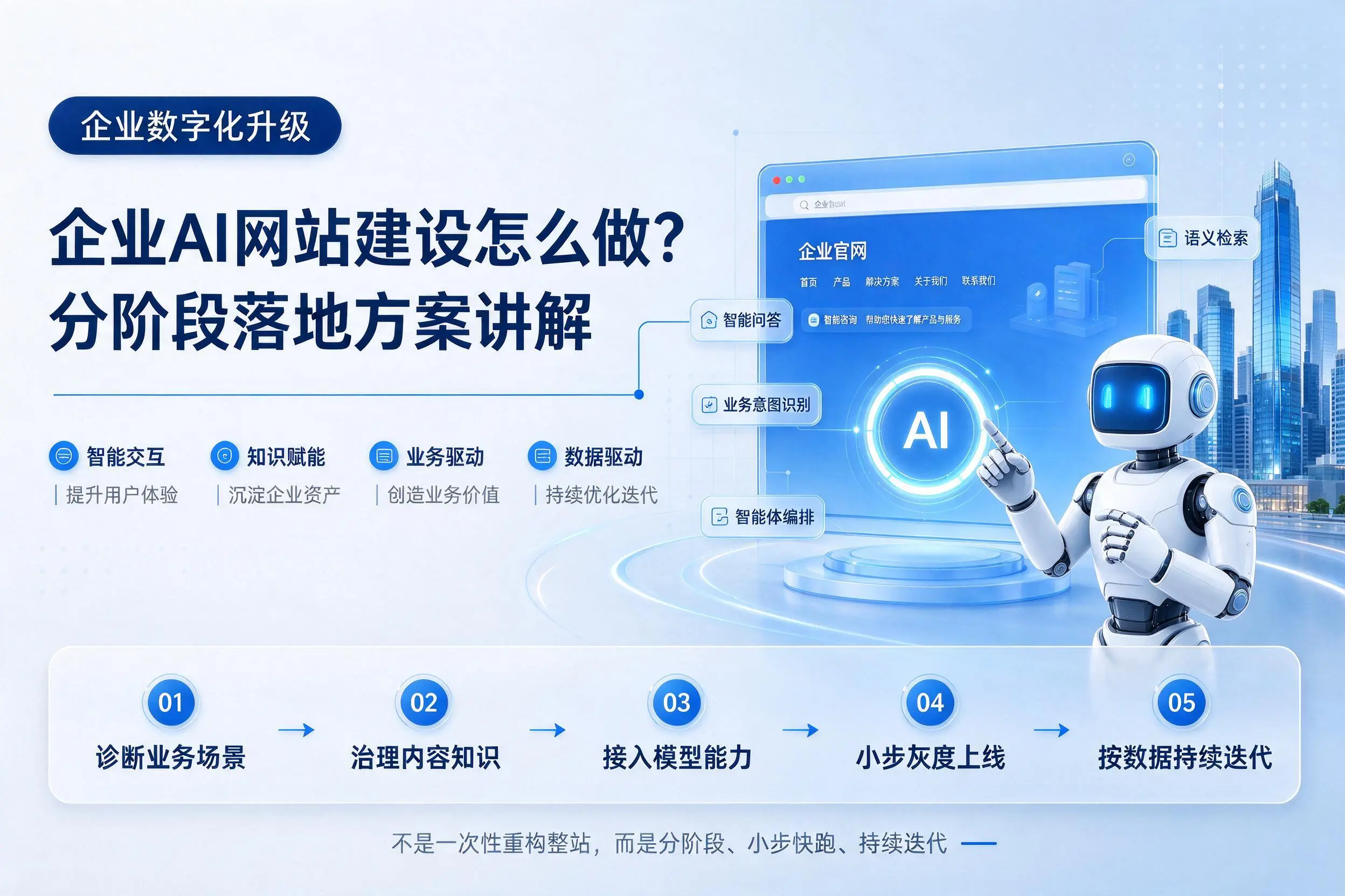自贡企业AI网站建设怎么做？分阶段落地方案讲解