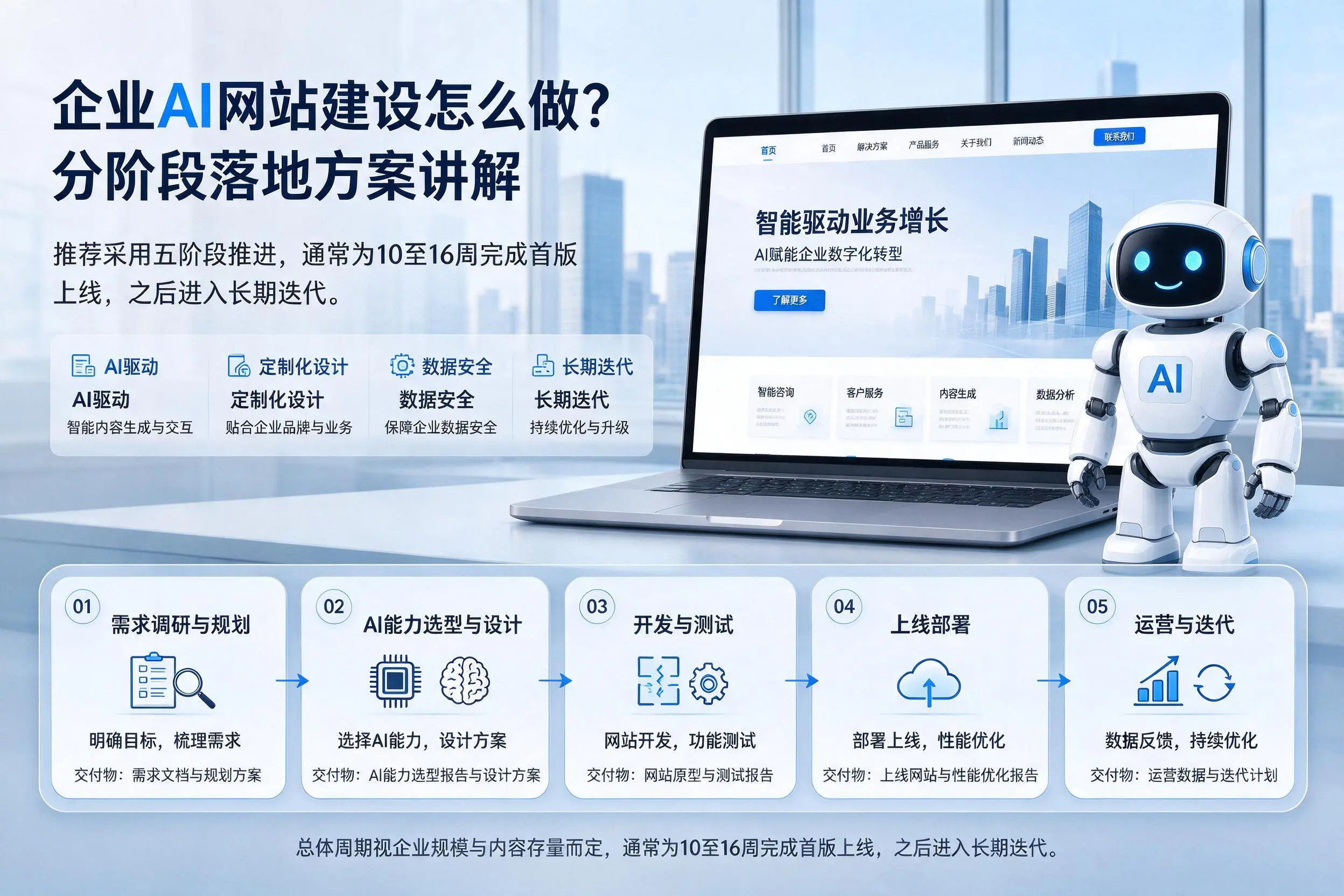 自贡企业AI网站建设怎么做？分阶段落地方案讲解
