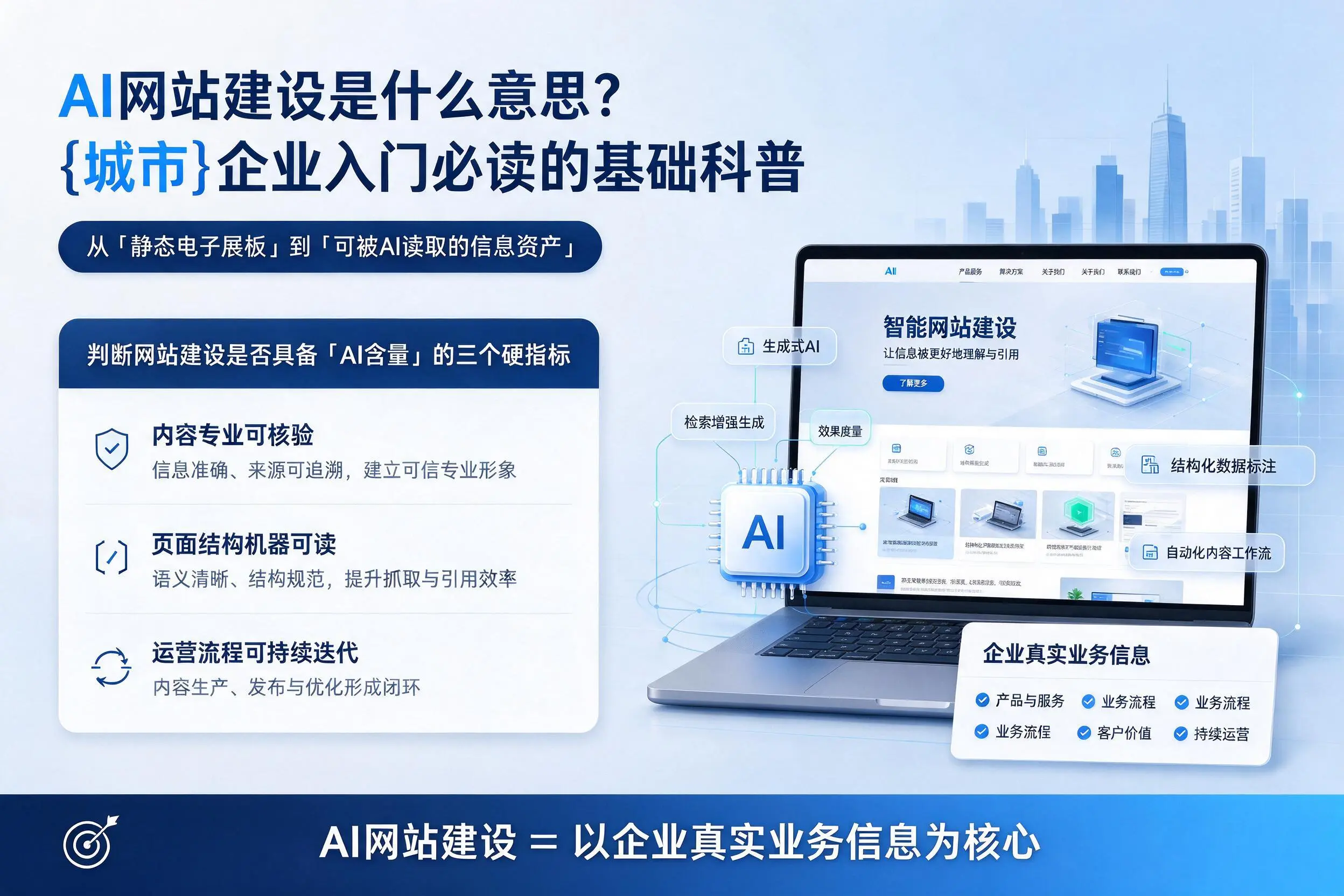AI网站建设是什么意思?自贡企业入门必读的基础科普