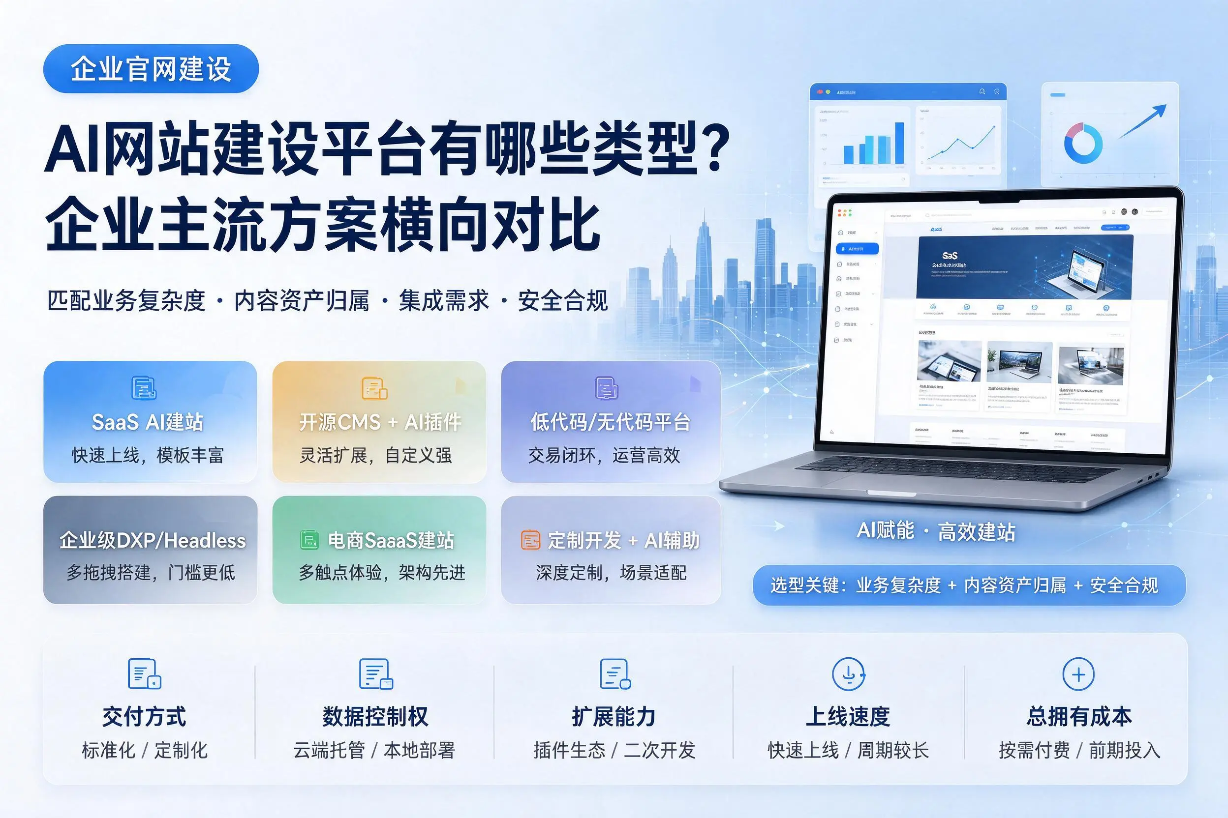 AI网站建设平台有哪些类型?自贡企业主流方案横向对比