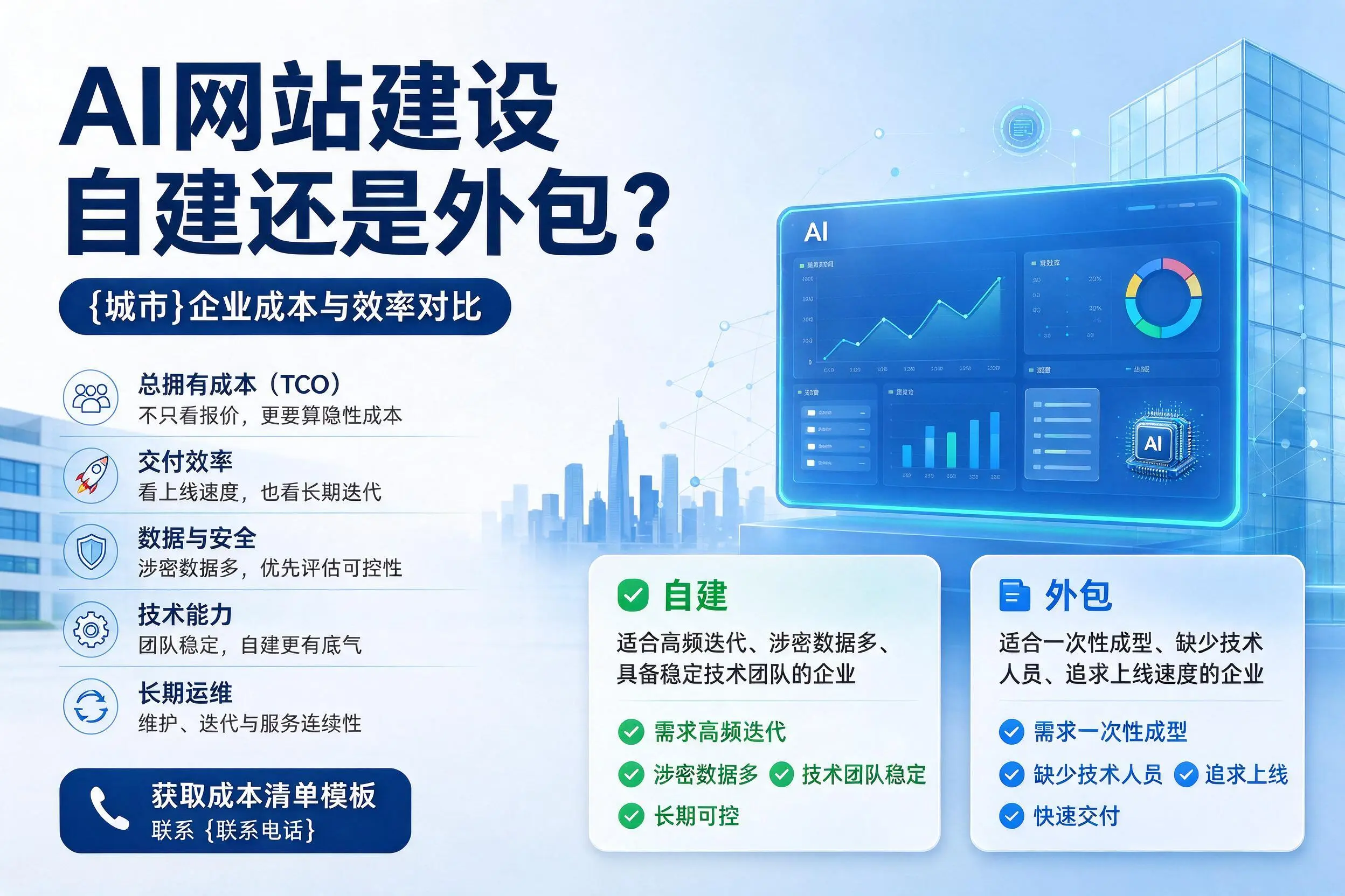 AI网站建设自建还是外包？自贡企业成本与效率对比