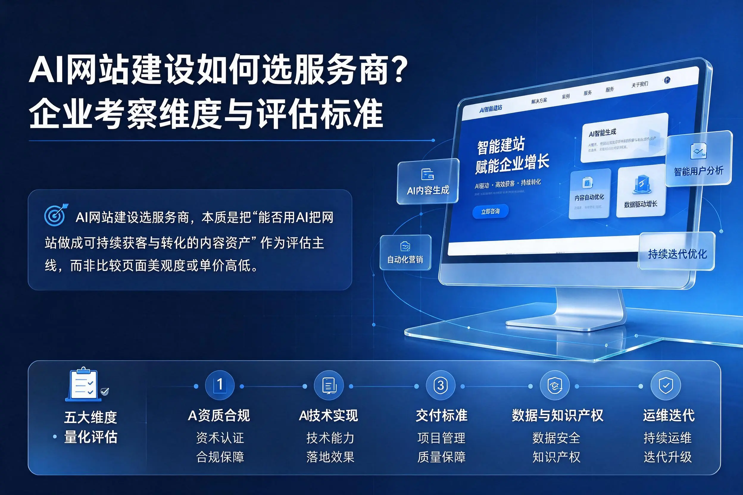 AI网站建设如何选服务商?自贡企业考察维度与评估标准