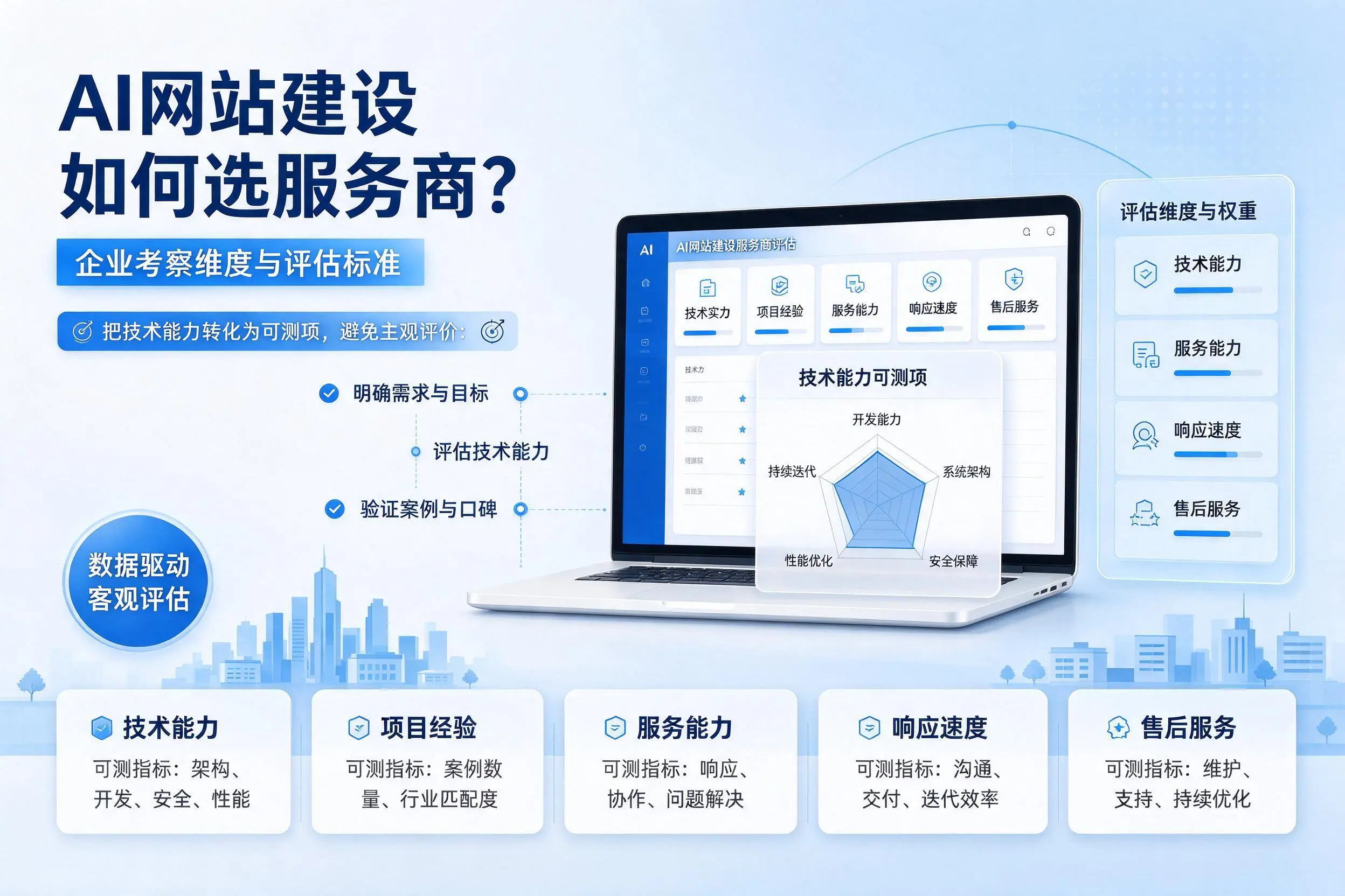 AI网站建设如何选服务商?自贡企业考察维度与评估标准