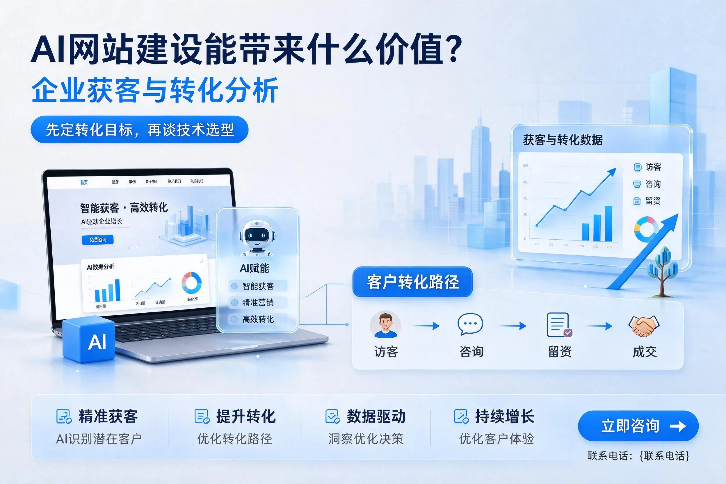 AI网站建设能带来什么价值?自贡企业获客与转化分析