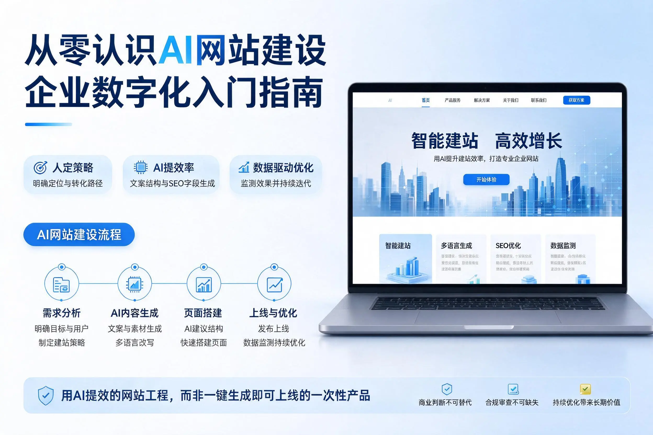 从零认识AI网站建设,自贡企业数字化入门指南