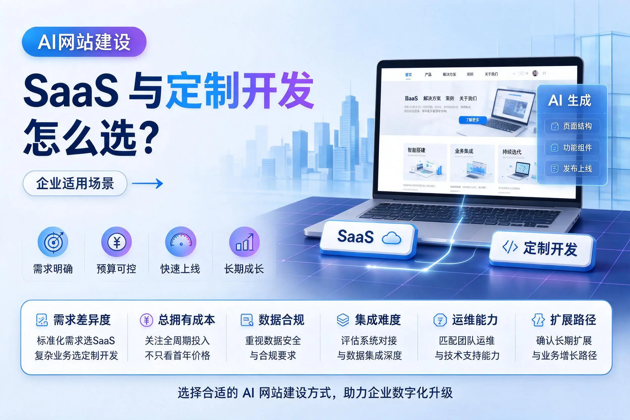 AI网站建设SaaS与定制开发怎么选?自贡企业适用场景