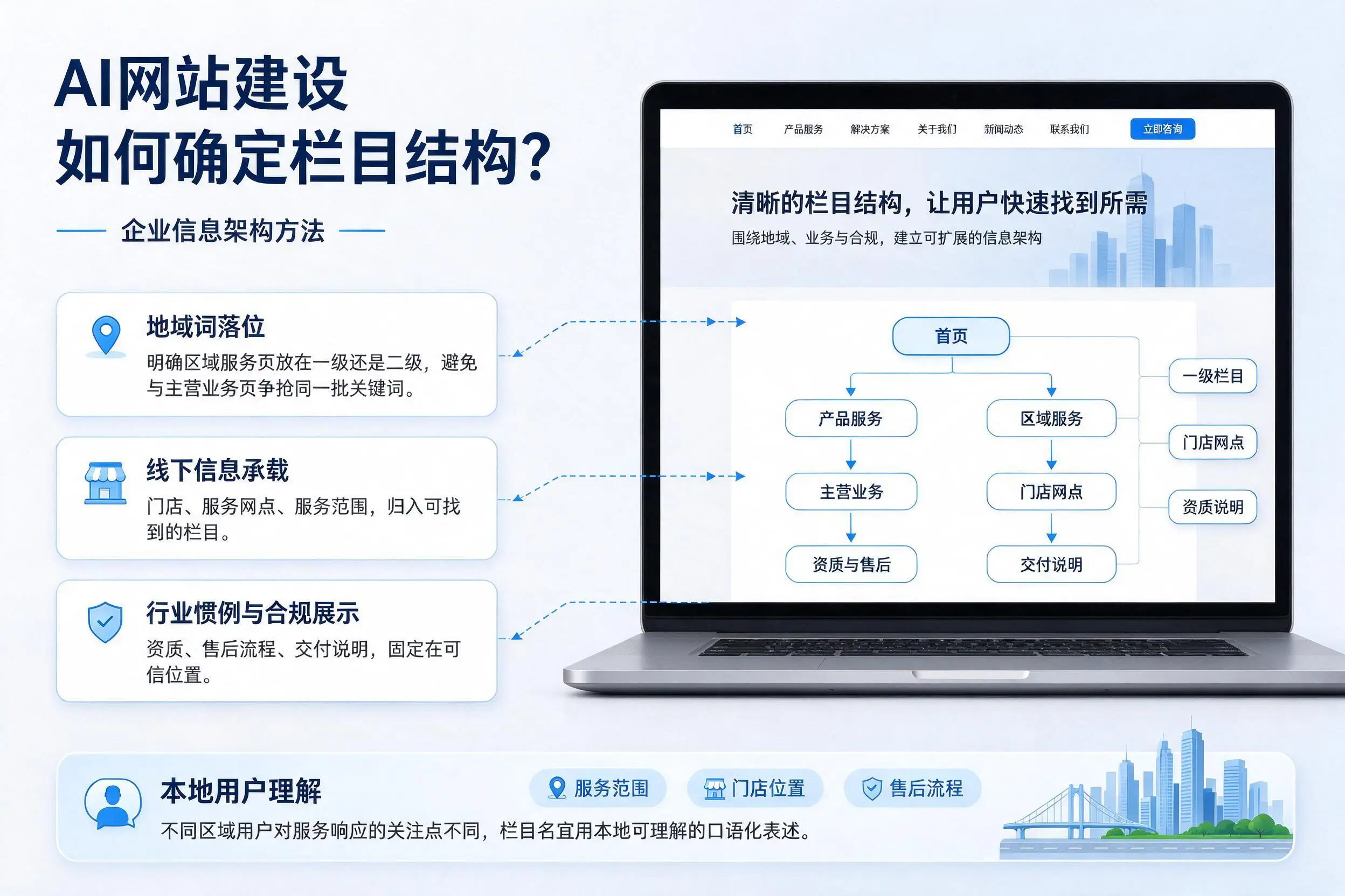 AI网站建设如何确定栏目结构?自贡企业信息架构方法