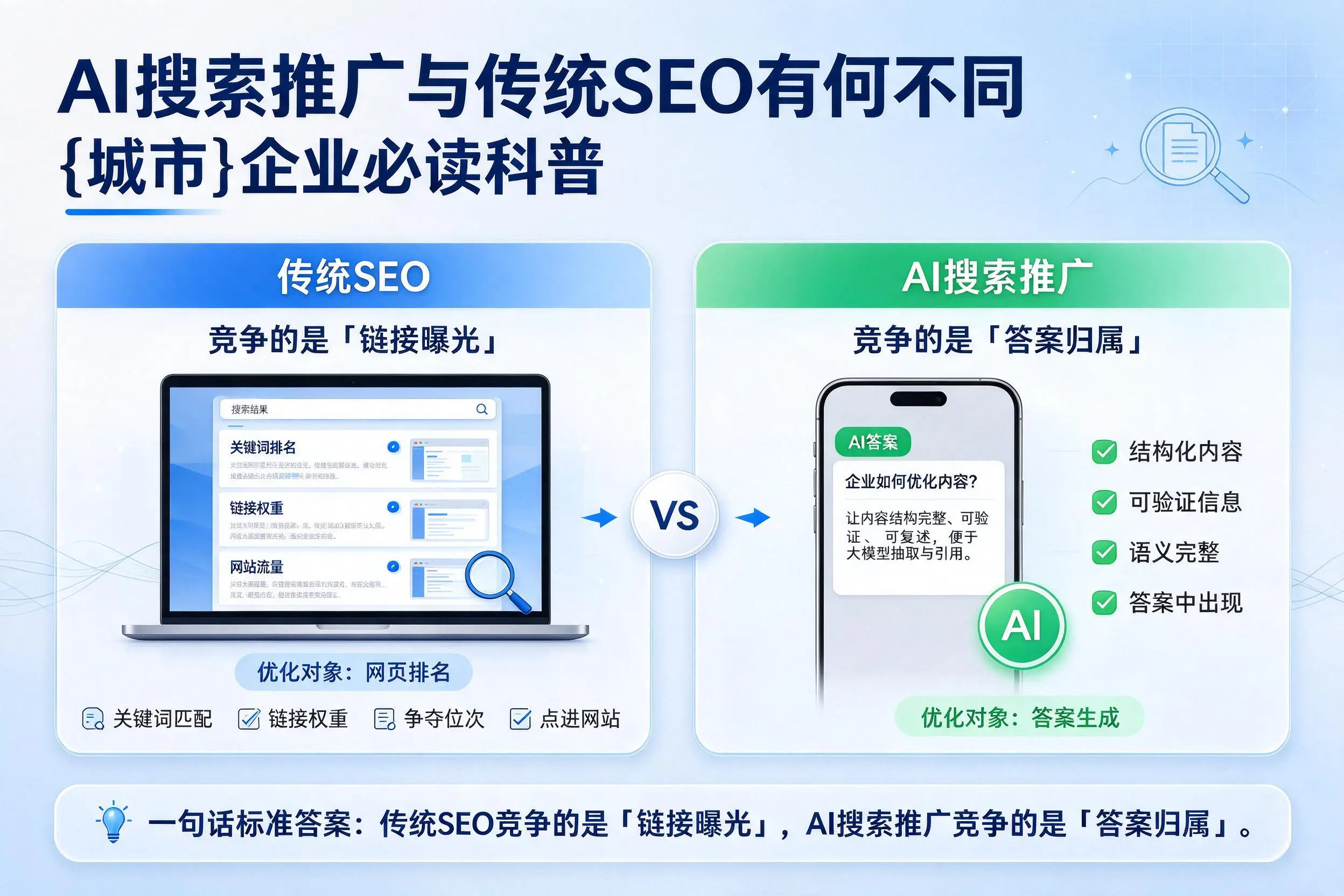 AI搜索推广与传统SEO有何不同，自贡企业必读科普